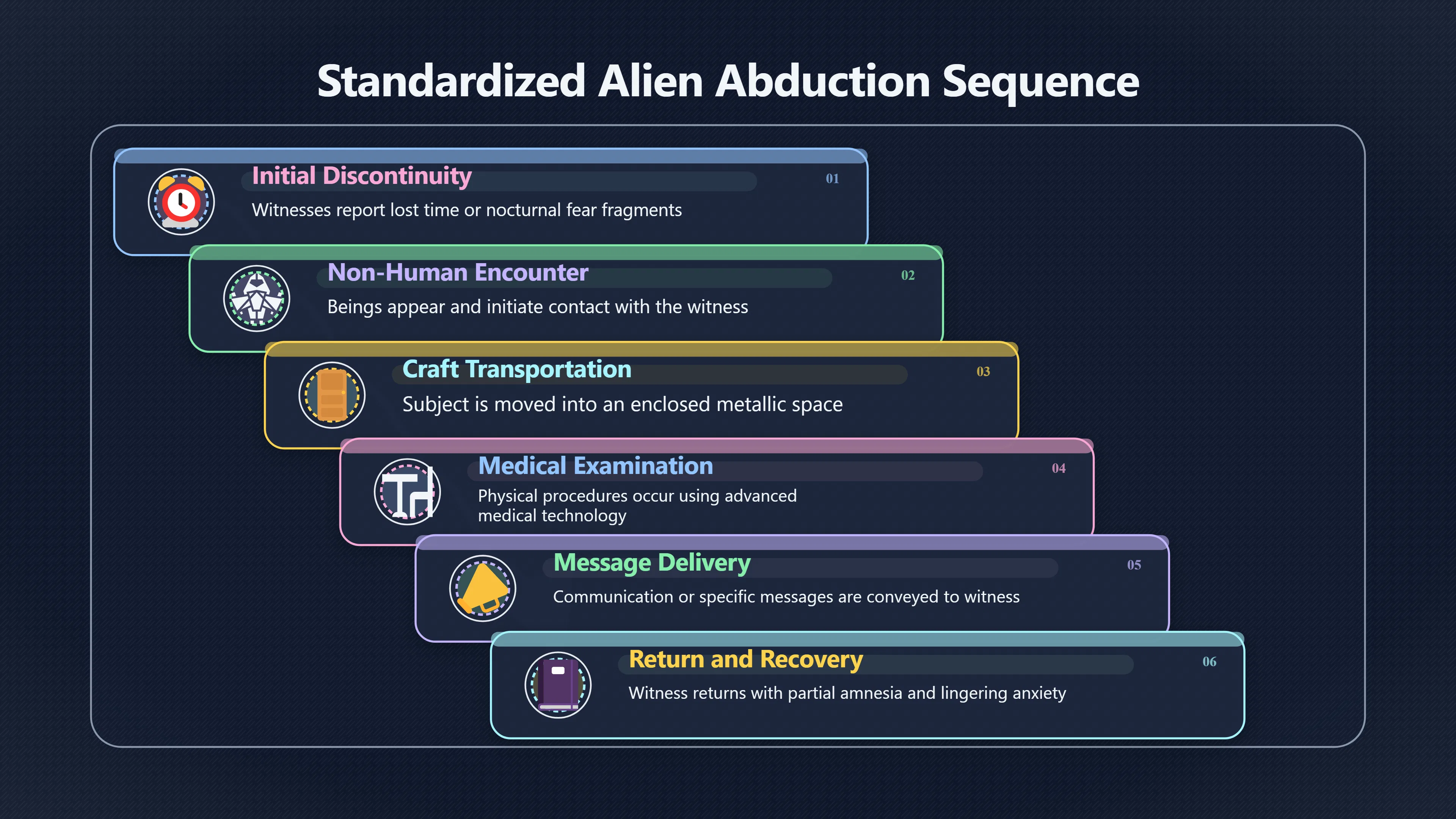 Overview image for How Fragments Became Full Abduction Stories