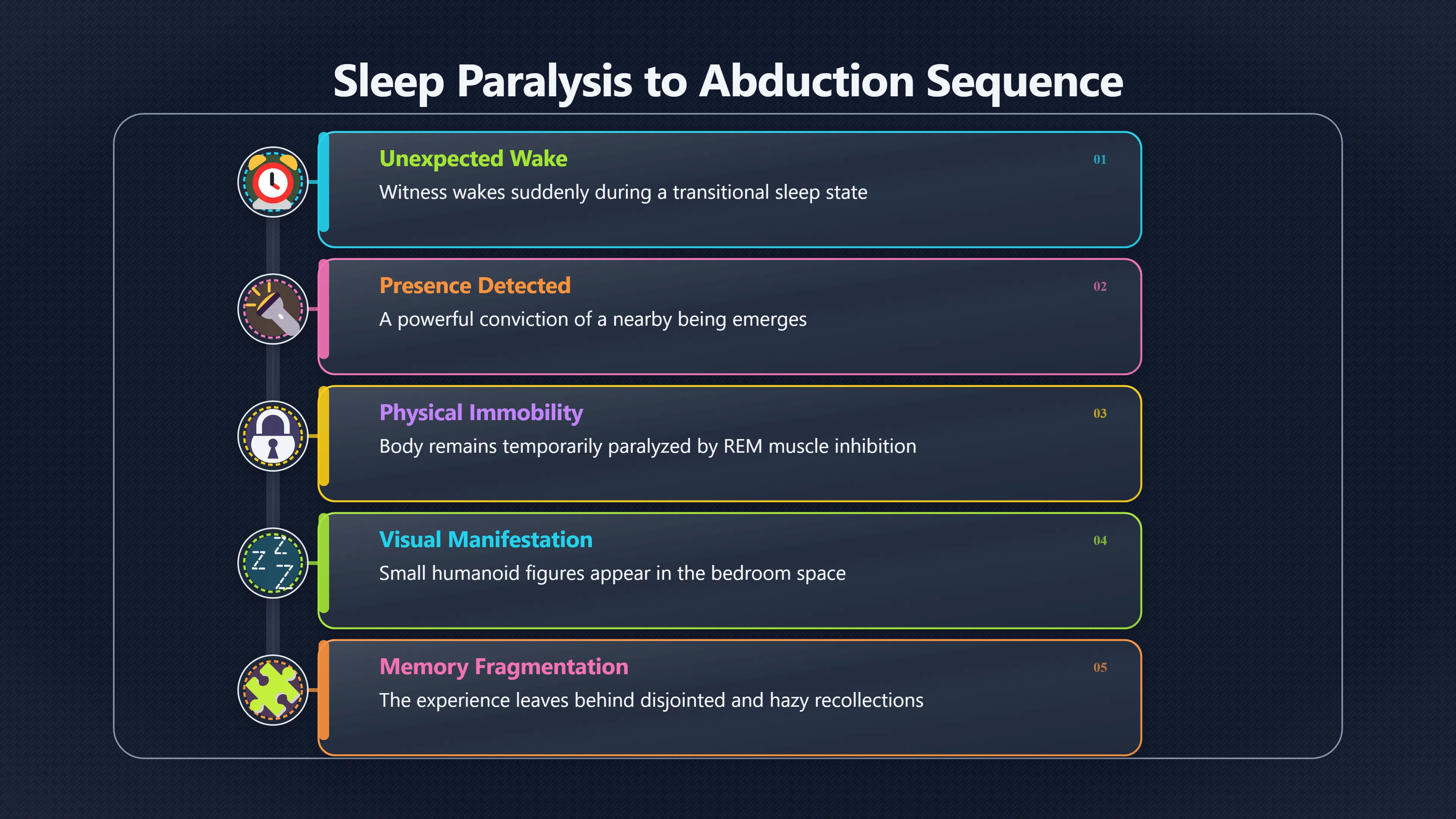 Overview image for Why Abductions Moved Into the Bedroom