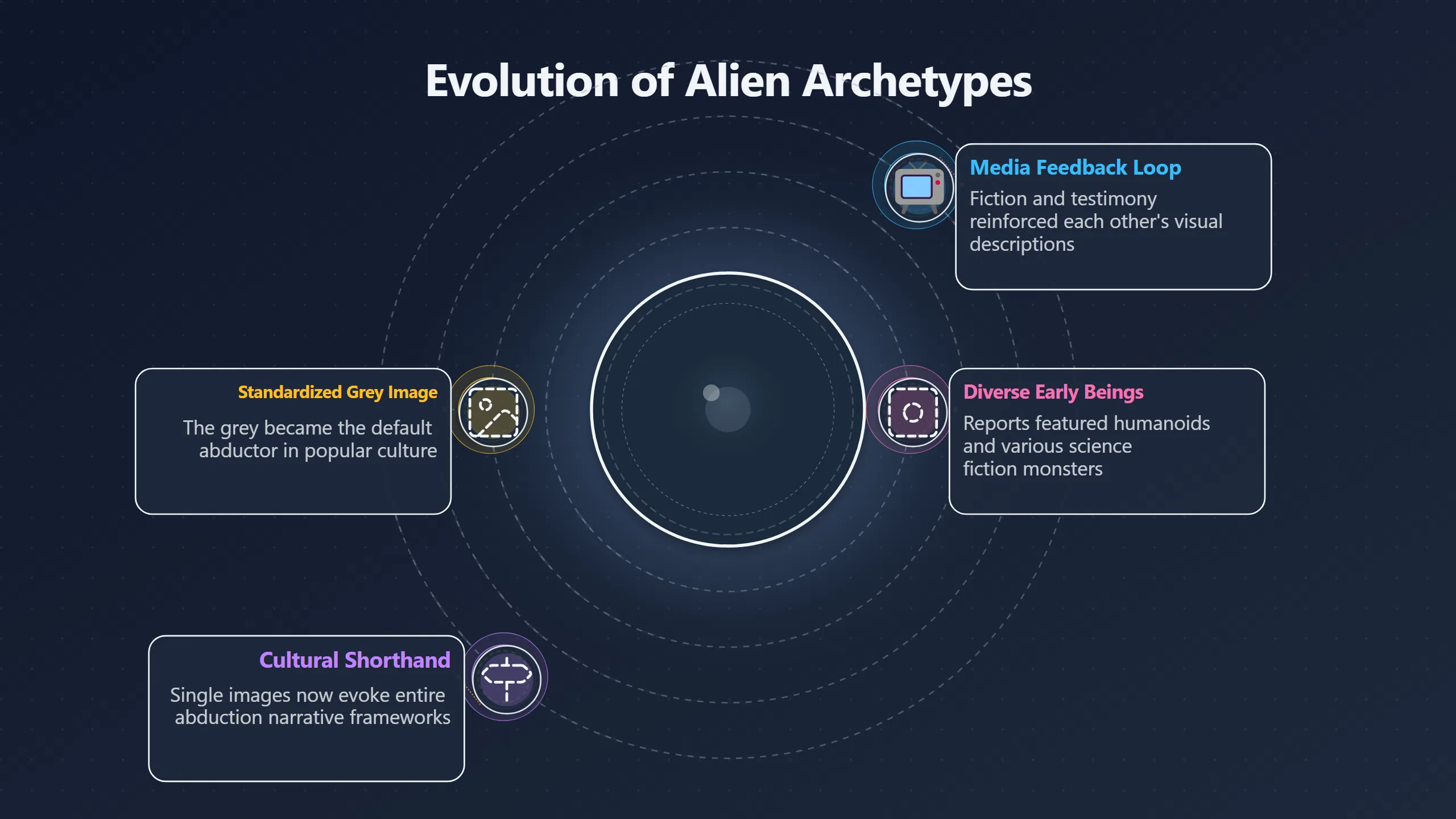 Overview image for Why Abductors Became Small Grey Aliens