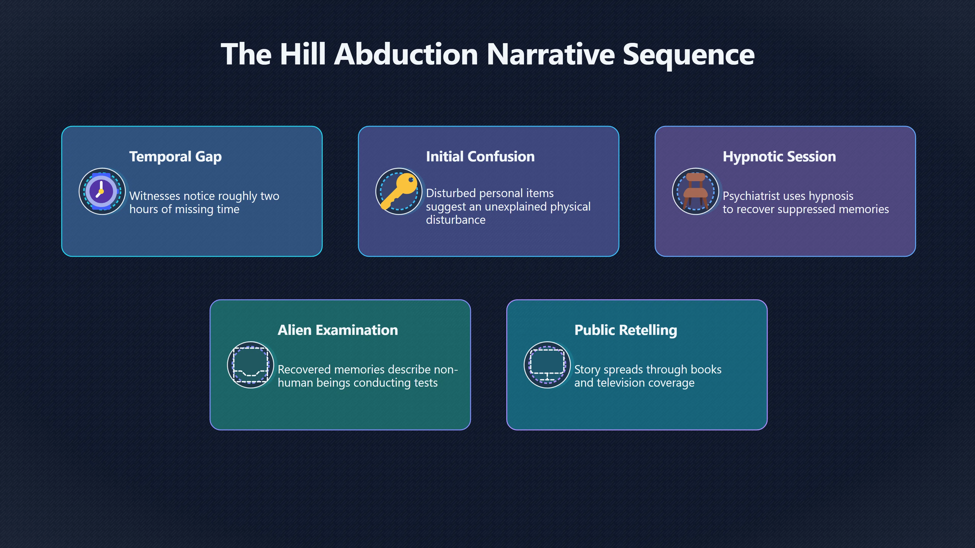 Overview image for How One Case Made Missing Time Famous