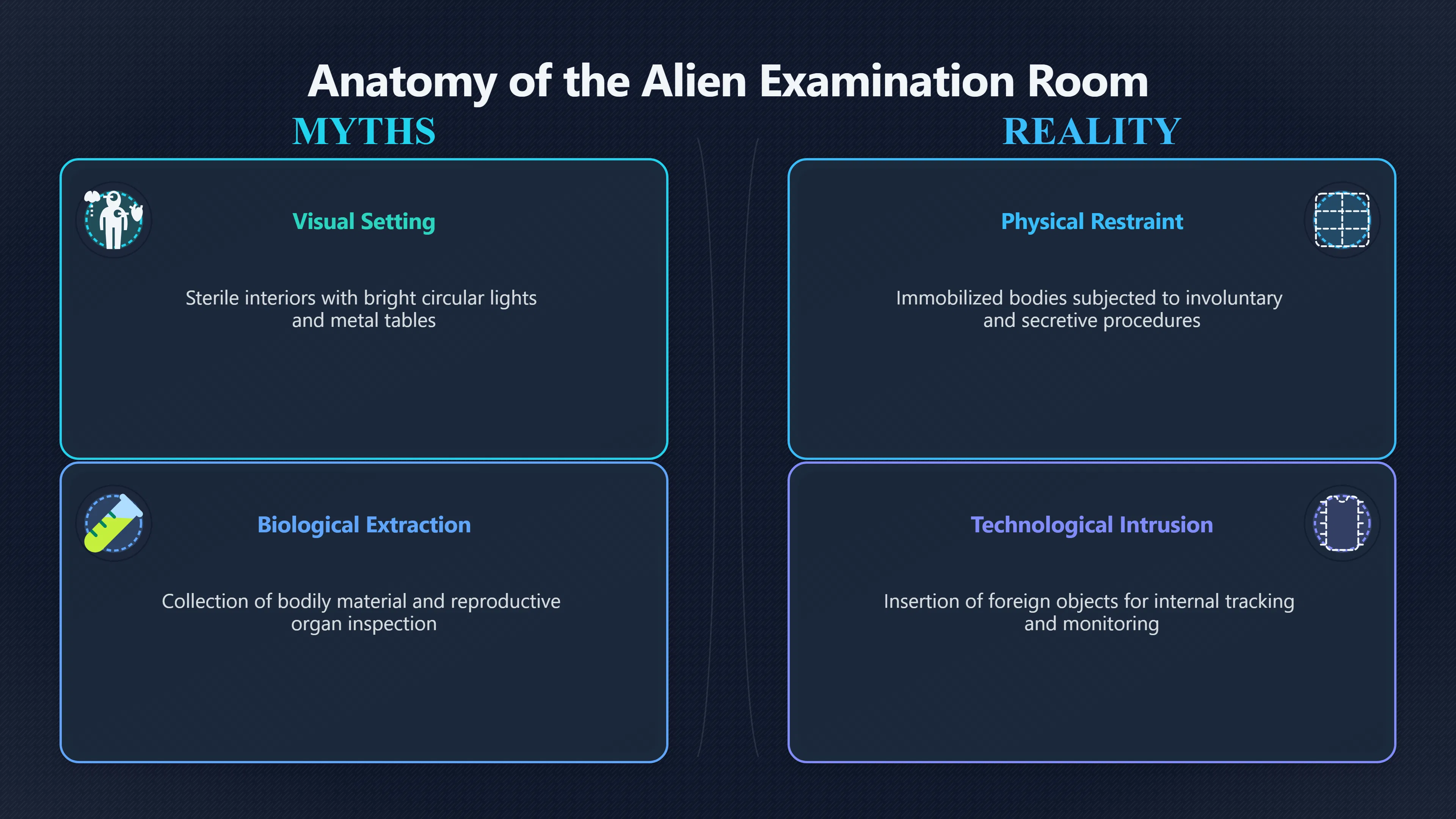 Overview image for Why Alien Abductions Look Like Examinations
