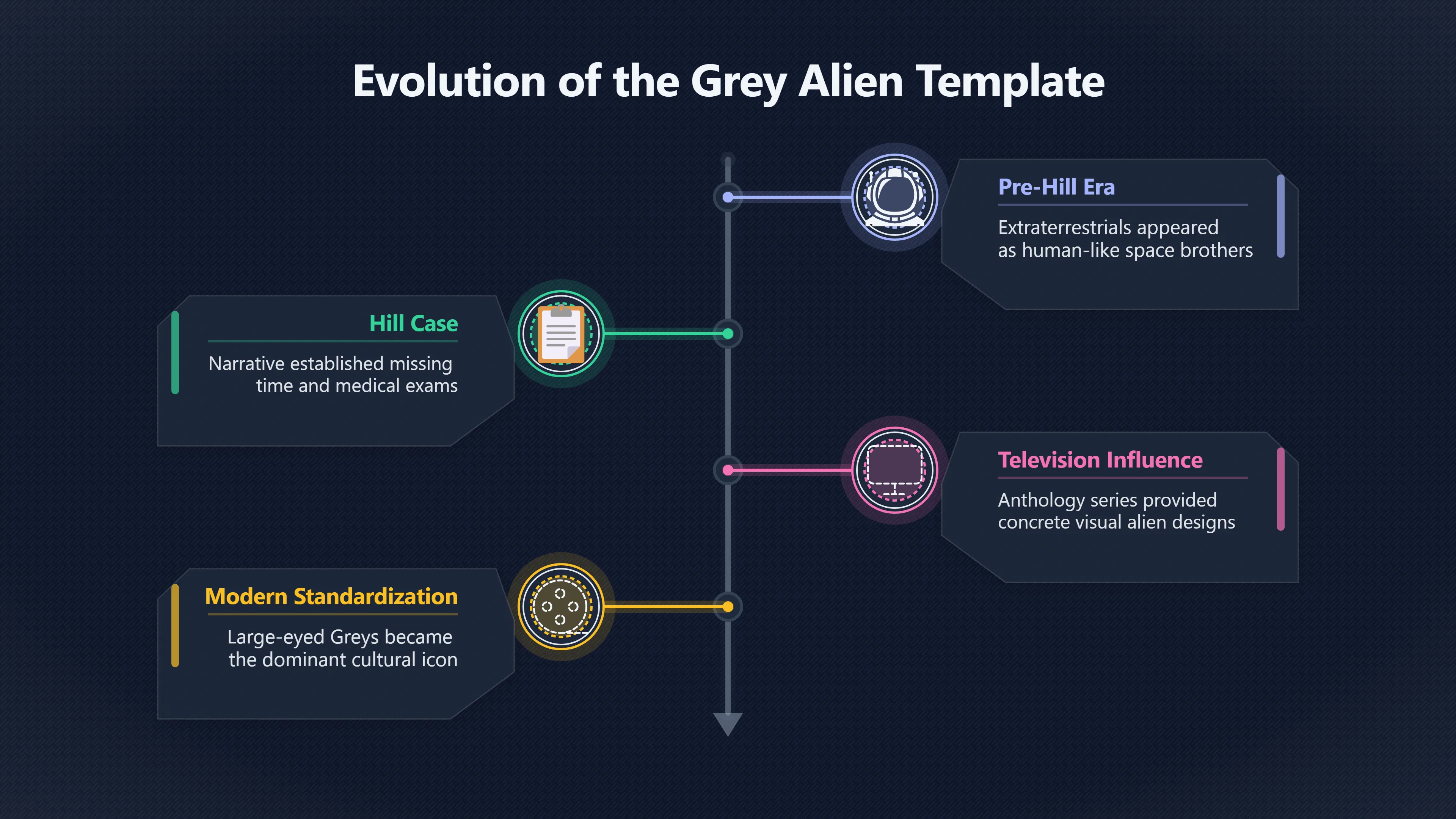 Overview image for Did Television Teach US Alien Abductions?