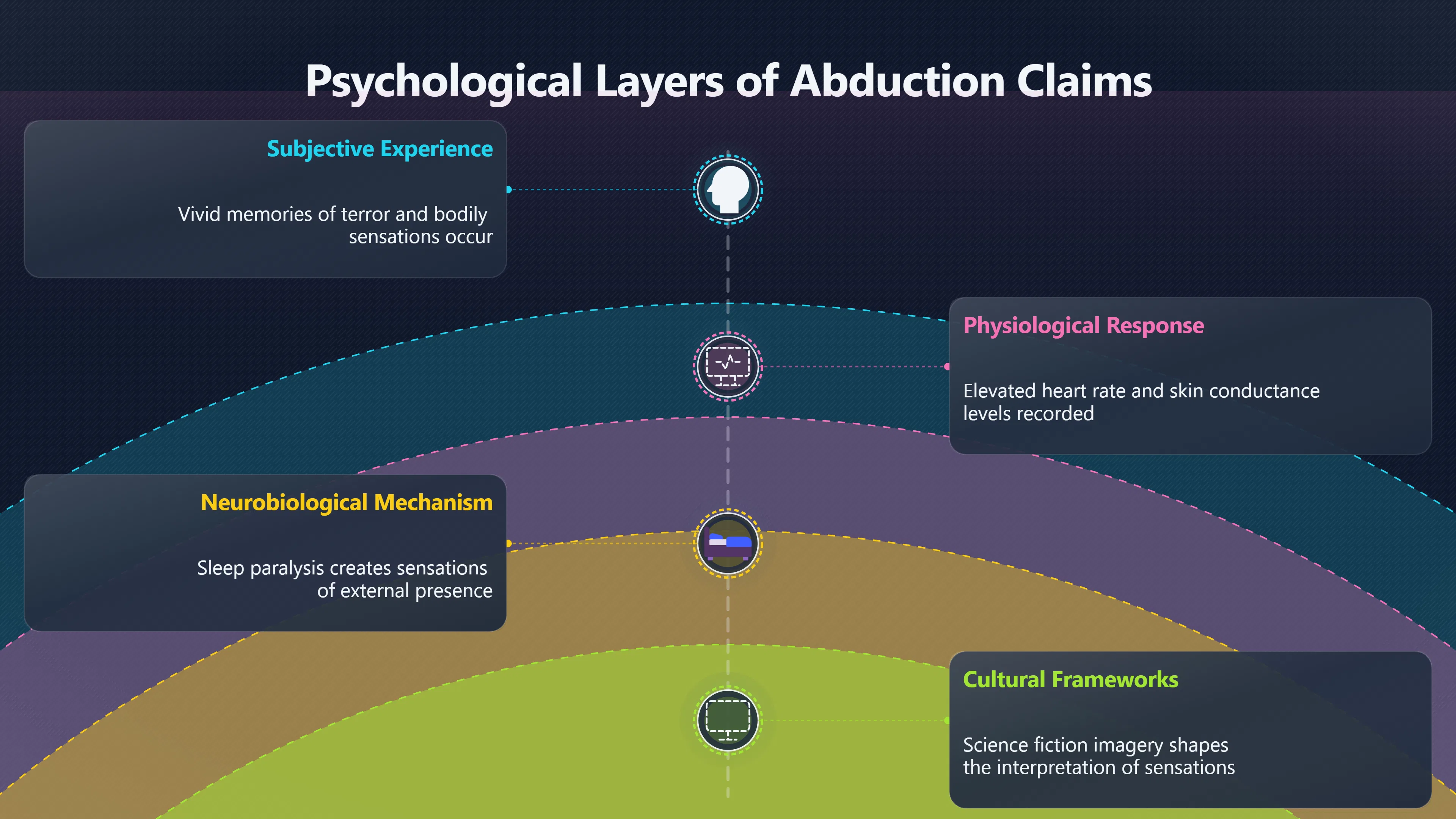 Overview image for Do abduction memories need alien proof?