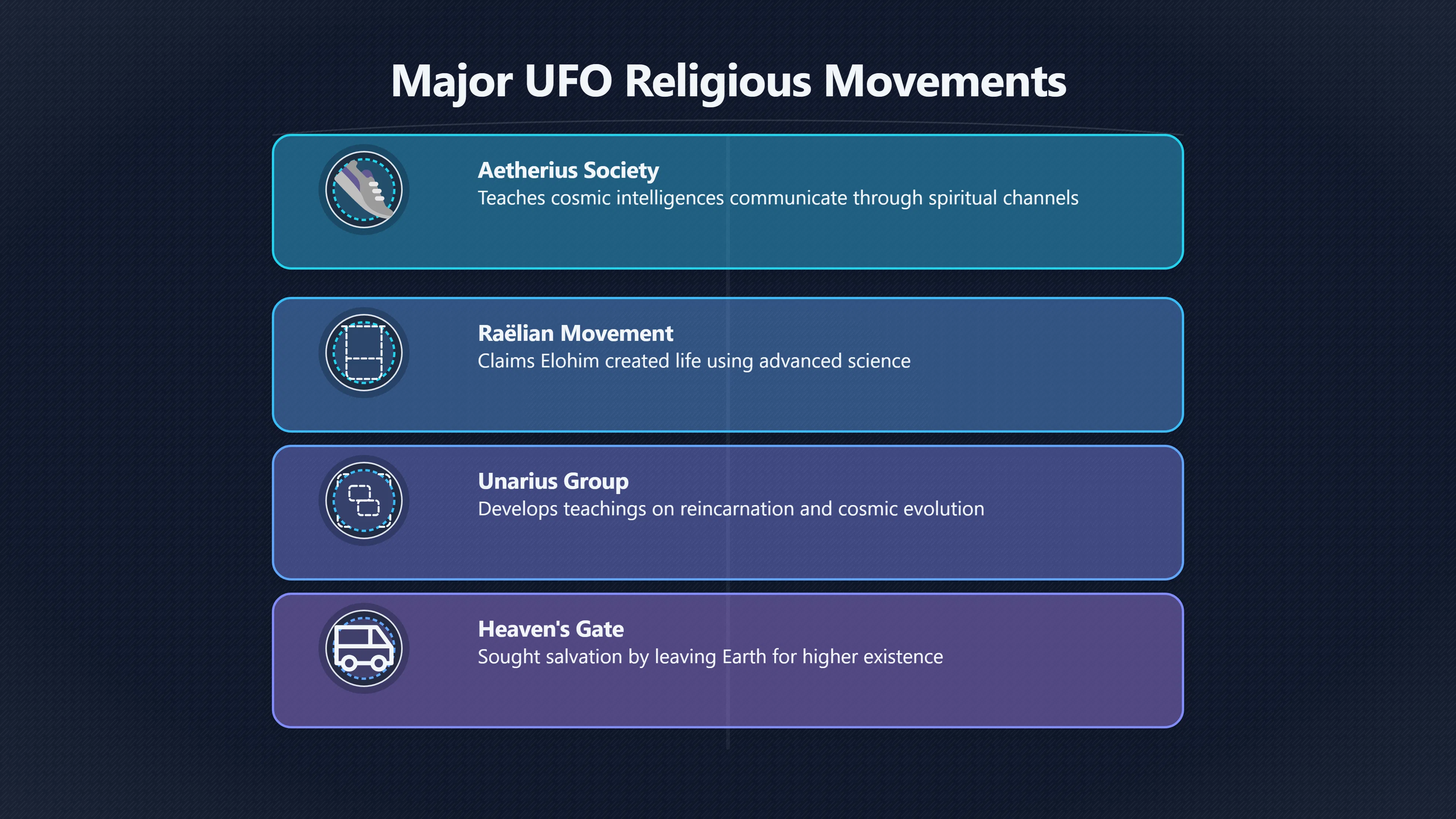 Overview image for When aliens become spiritual messengers