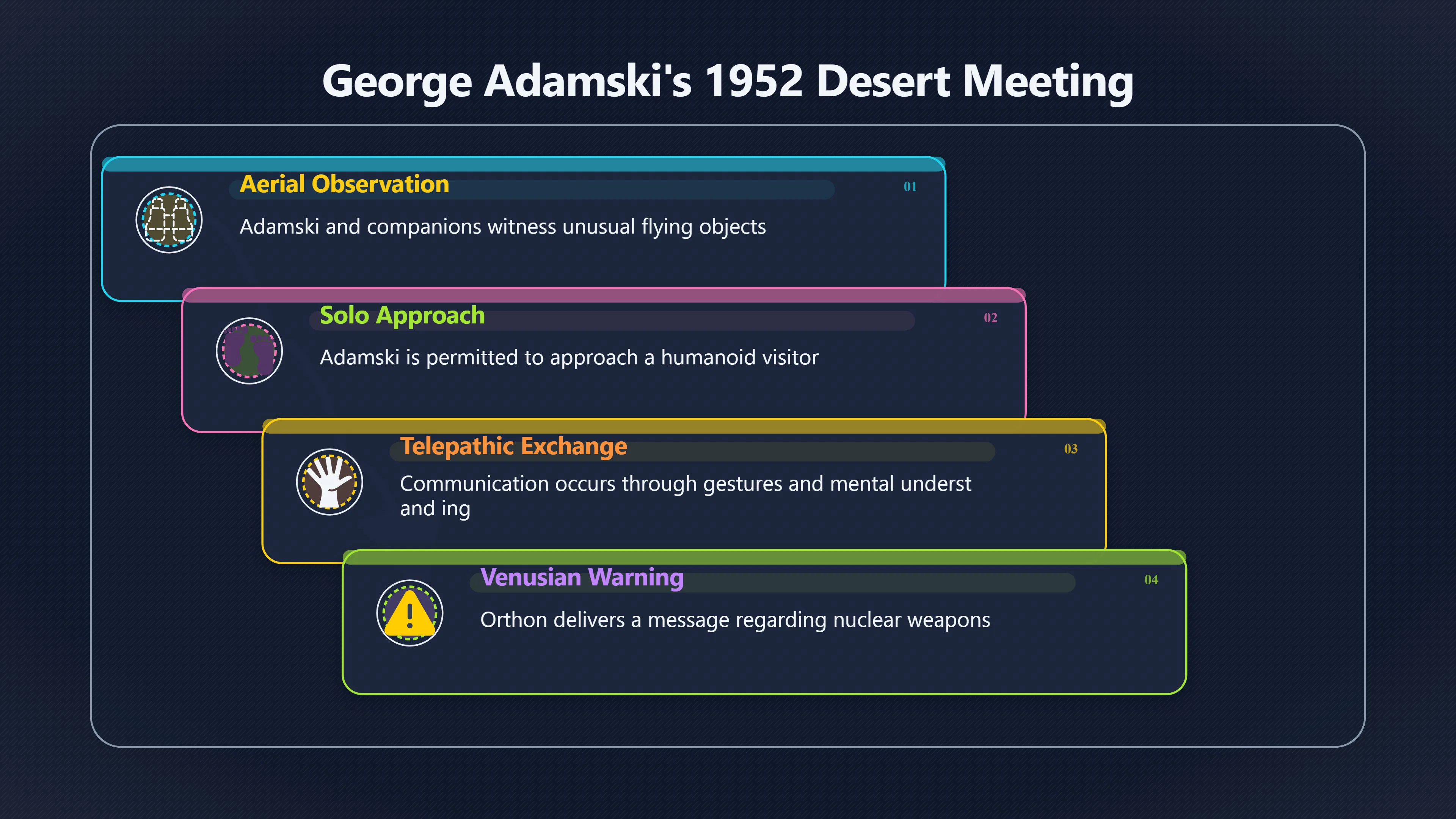 Overview image for Why Adamski's Venusian Seemed Friendly