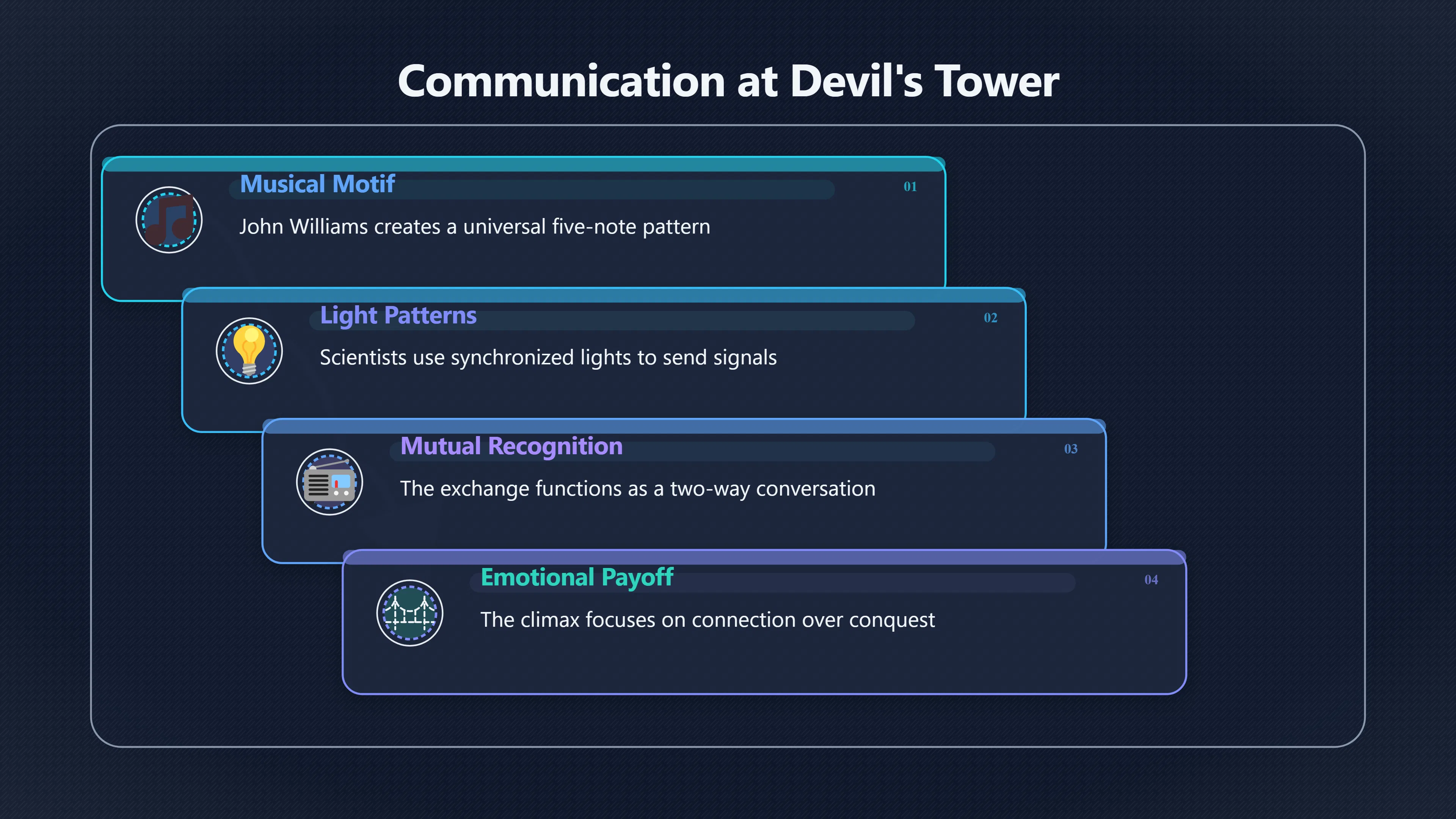 Overview image for How Close Encounters Made Contact Beautiful