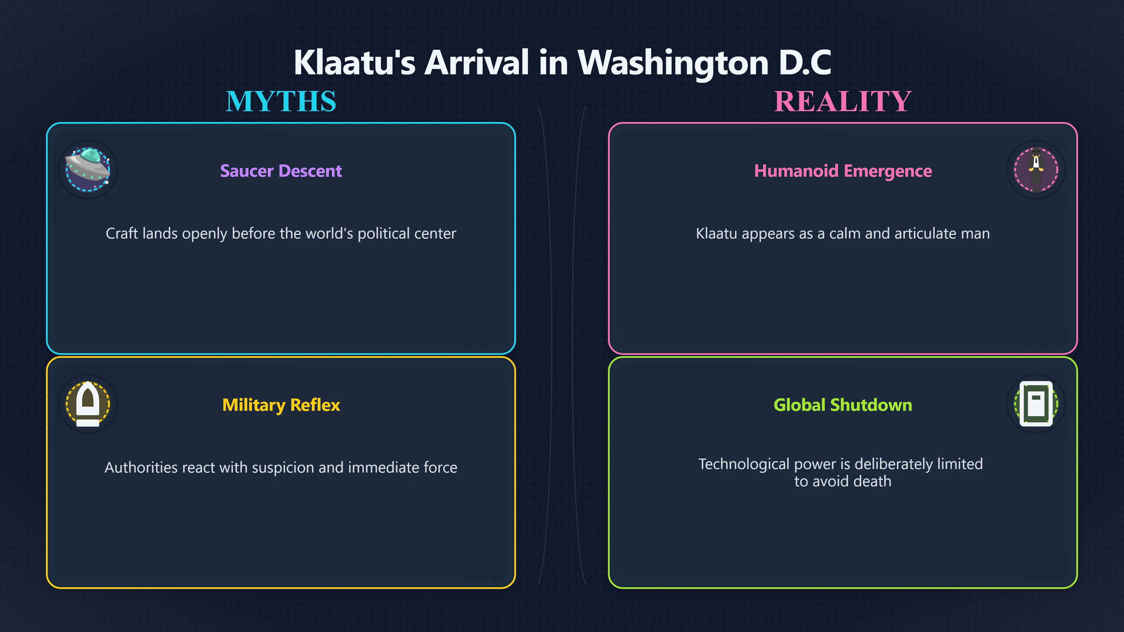 Overview image for Why Klaatu Was Not Just an Invader