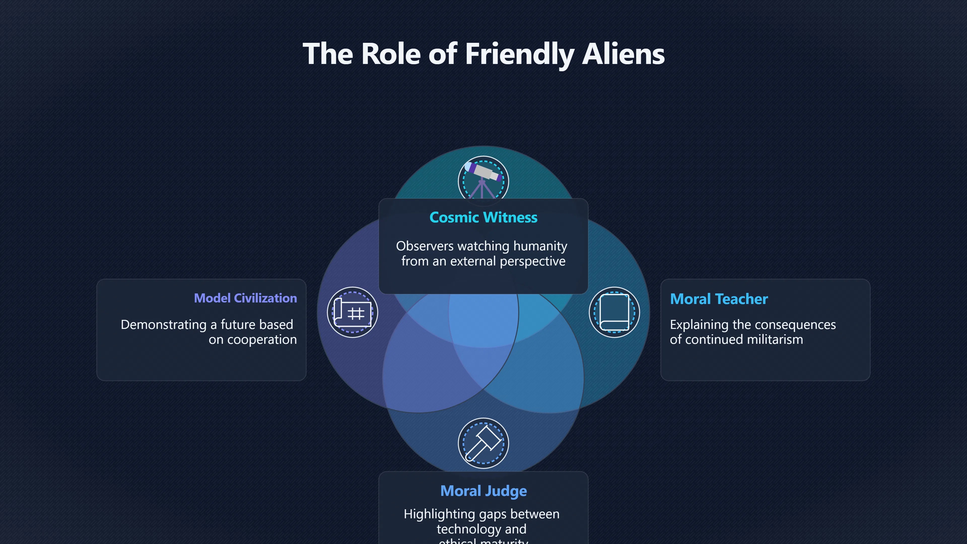 Overview image for Why Friendly Aliens Warned About Bombs