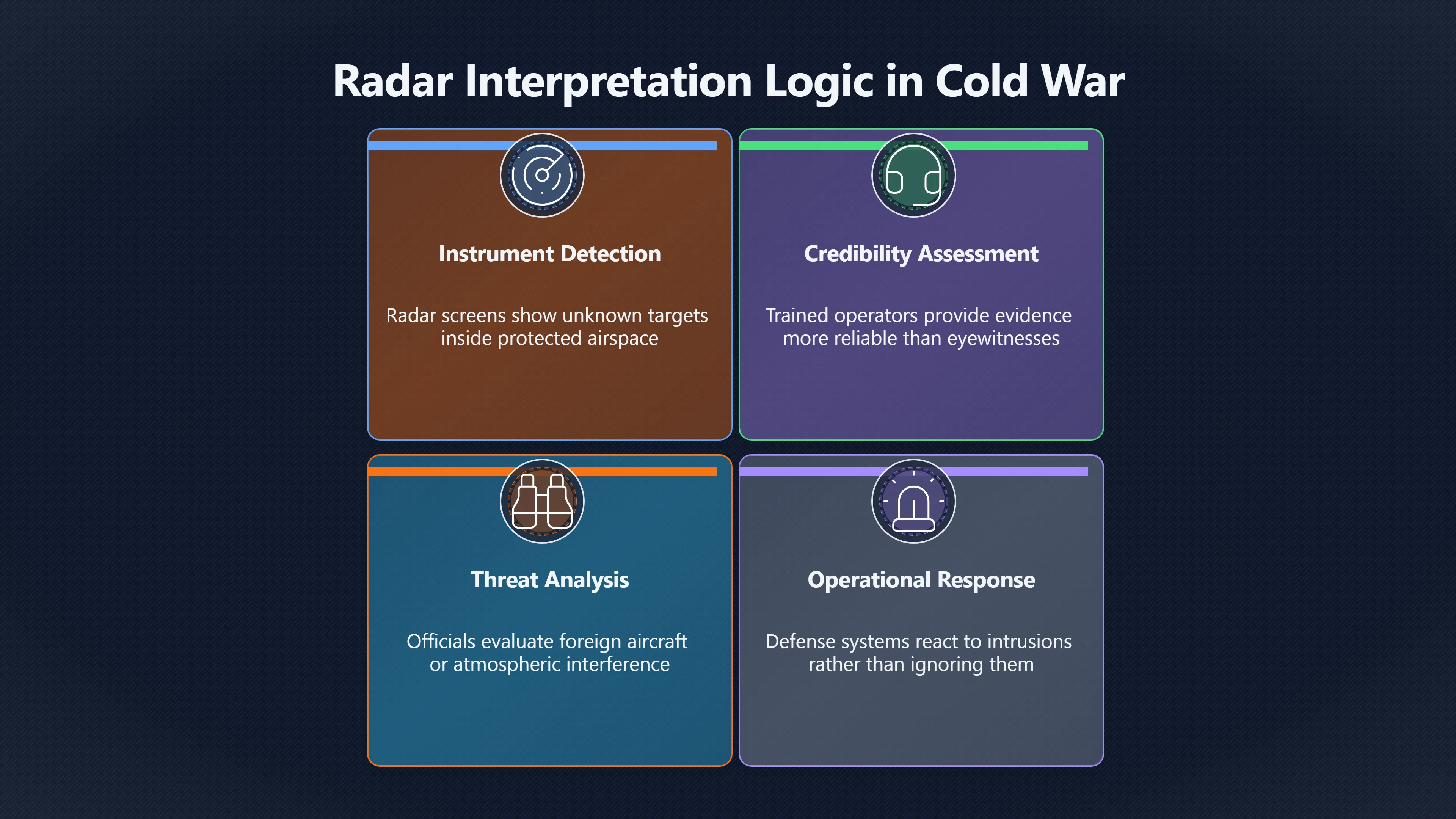 Overview image for Why Radar Made UFO Reports Feel Dangerous