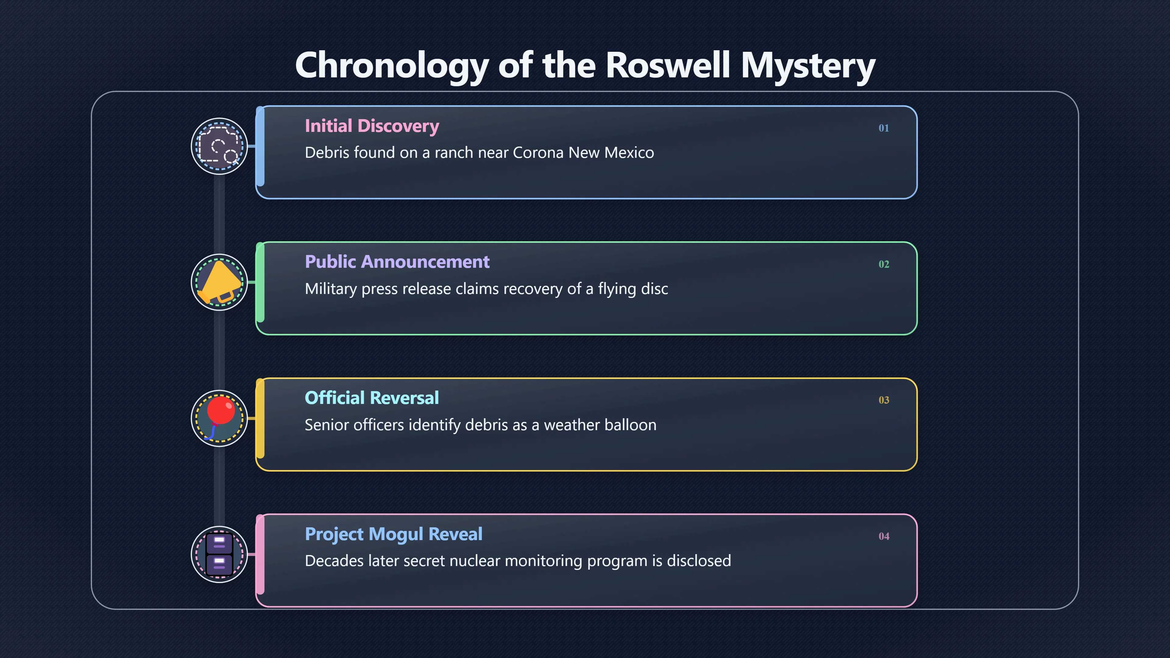 Overview image for Why Roswell Made Cover Ups Feel Plausible