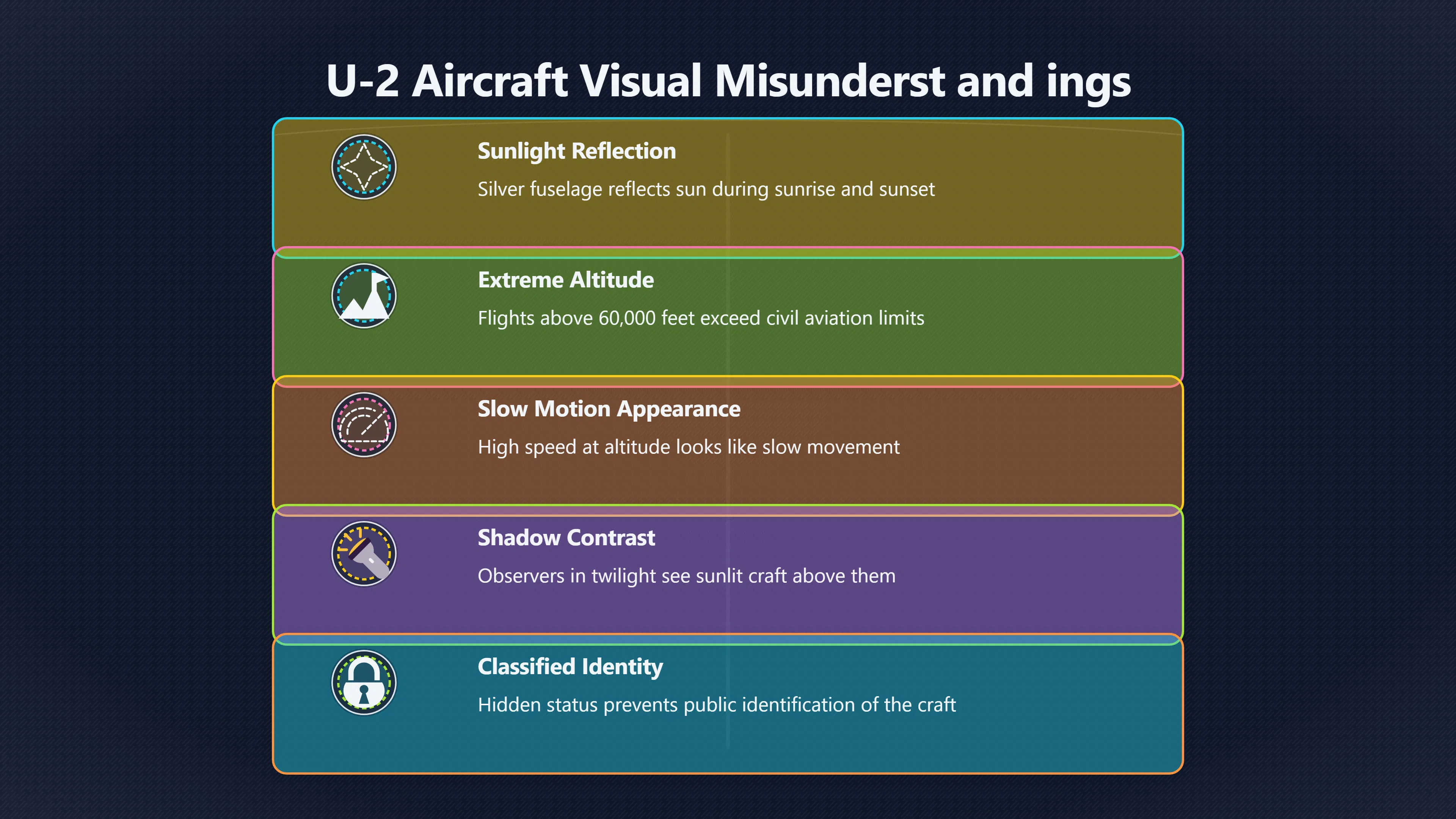 Overview image for When Secret Spy Planes Looked Like UFOs