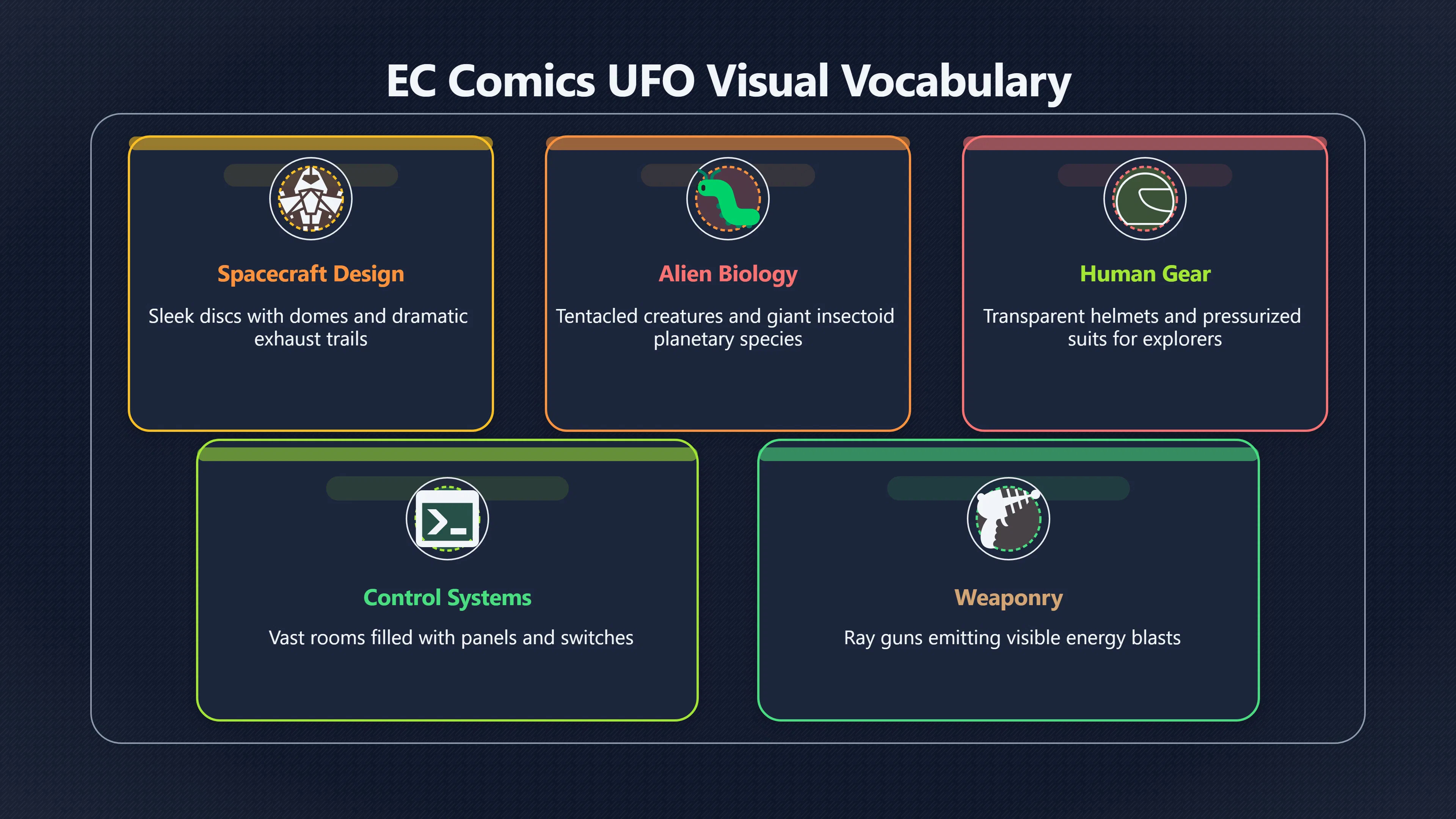 Overview image for How Space Horror Taught Readers UFO Codes
