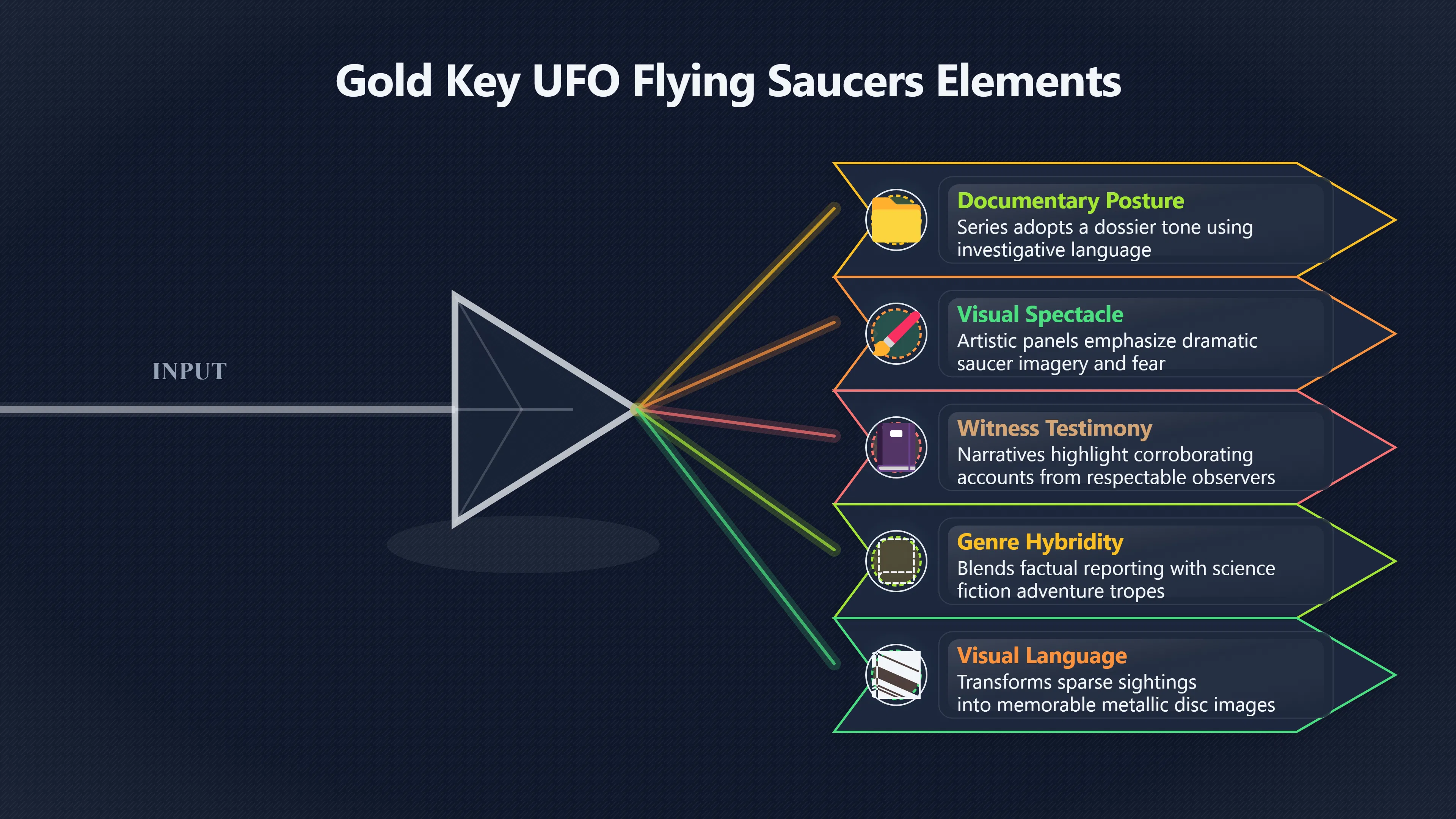 Overview image for When UFO Comics Pretended to Be Case Files