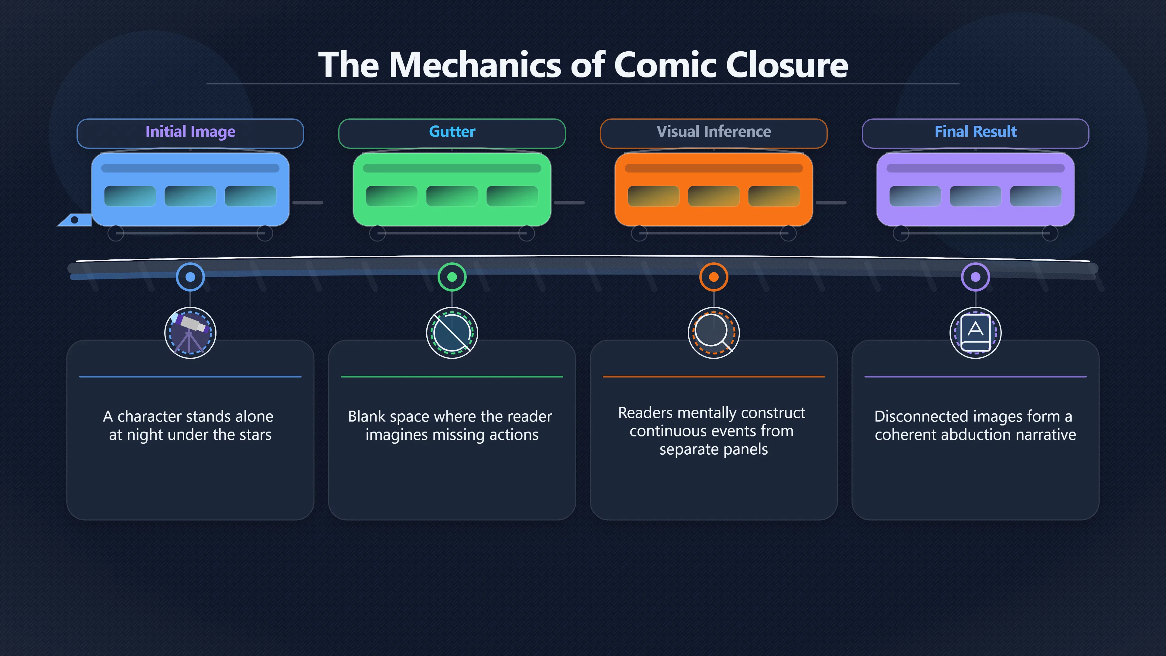 Overview image for How Comics Made Readers Finish the Encounter