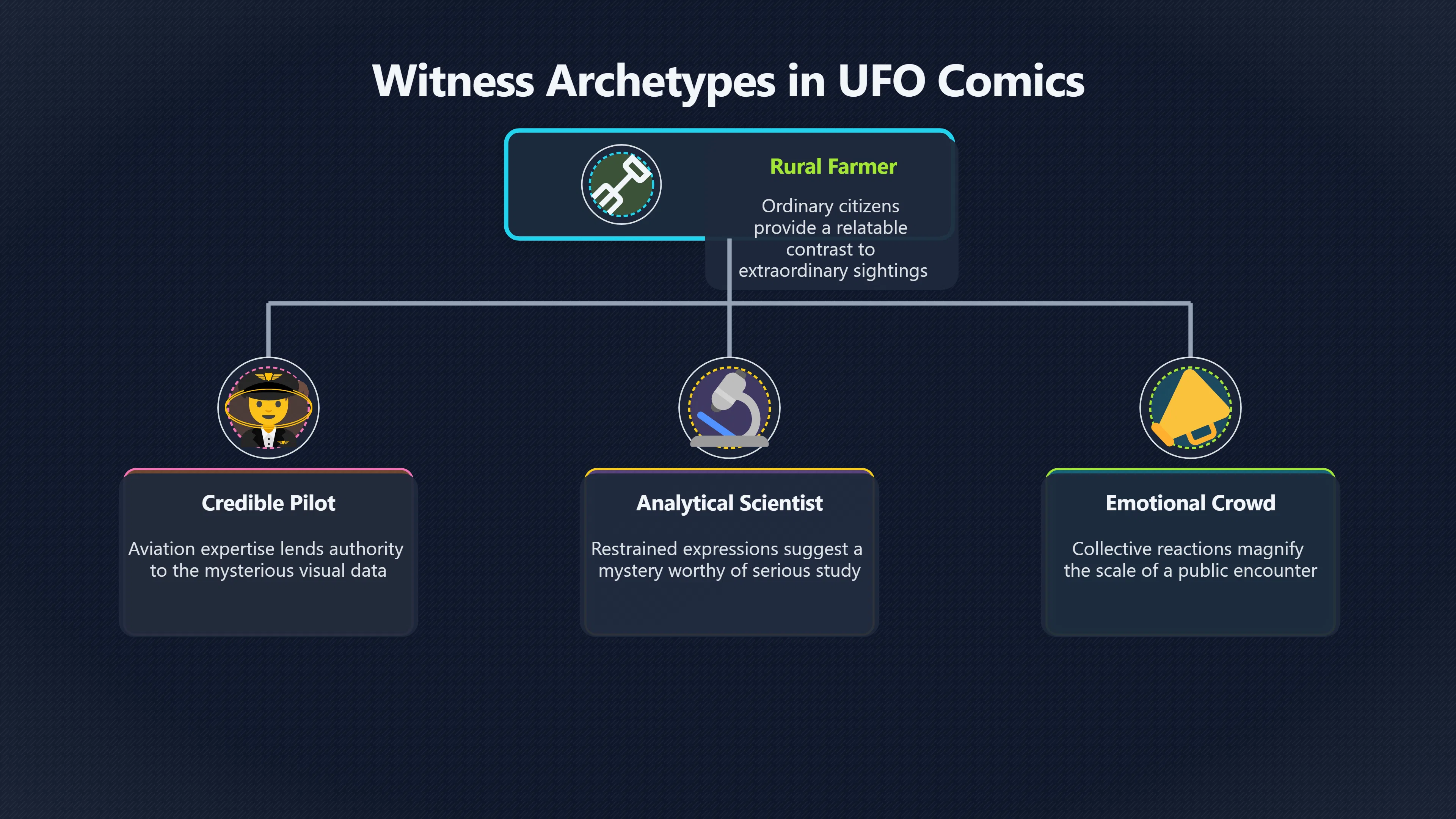 Overview image for The Human Face That Made UFOs Clear