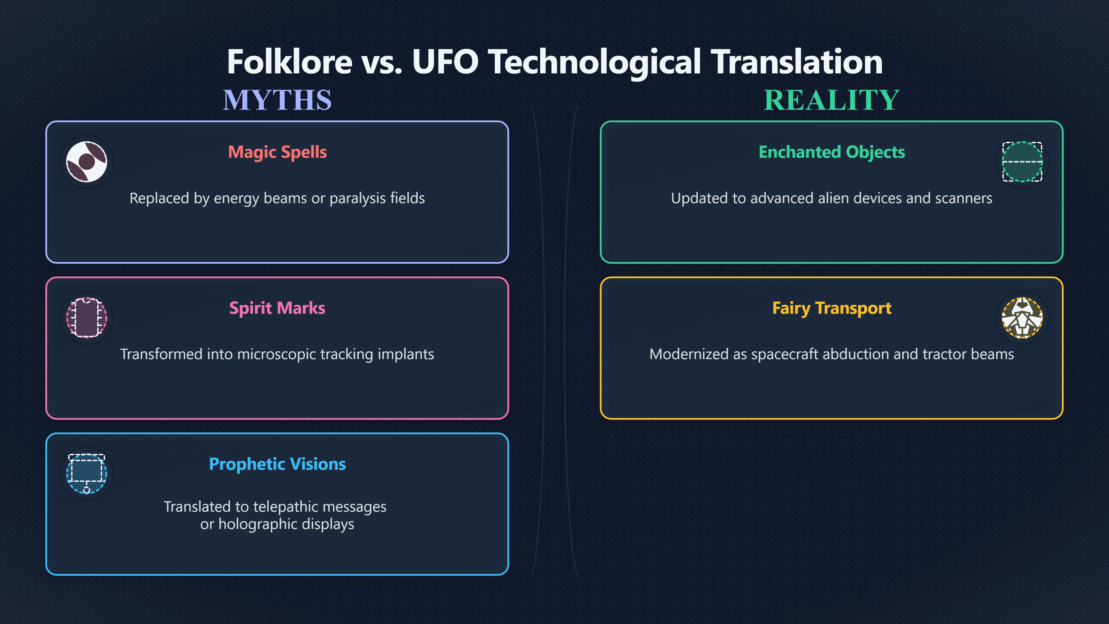 Overview image for How Space Age Tech Replaced Magic