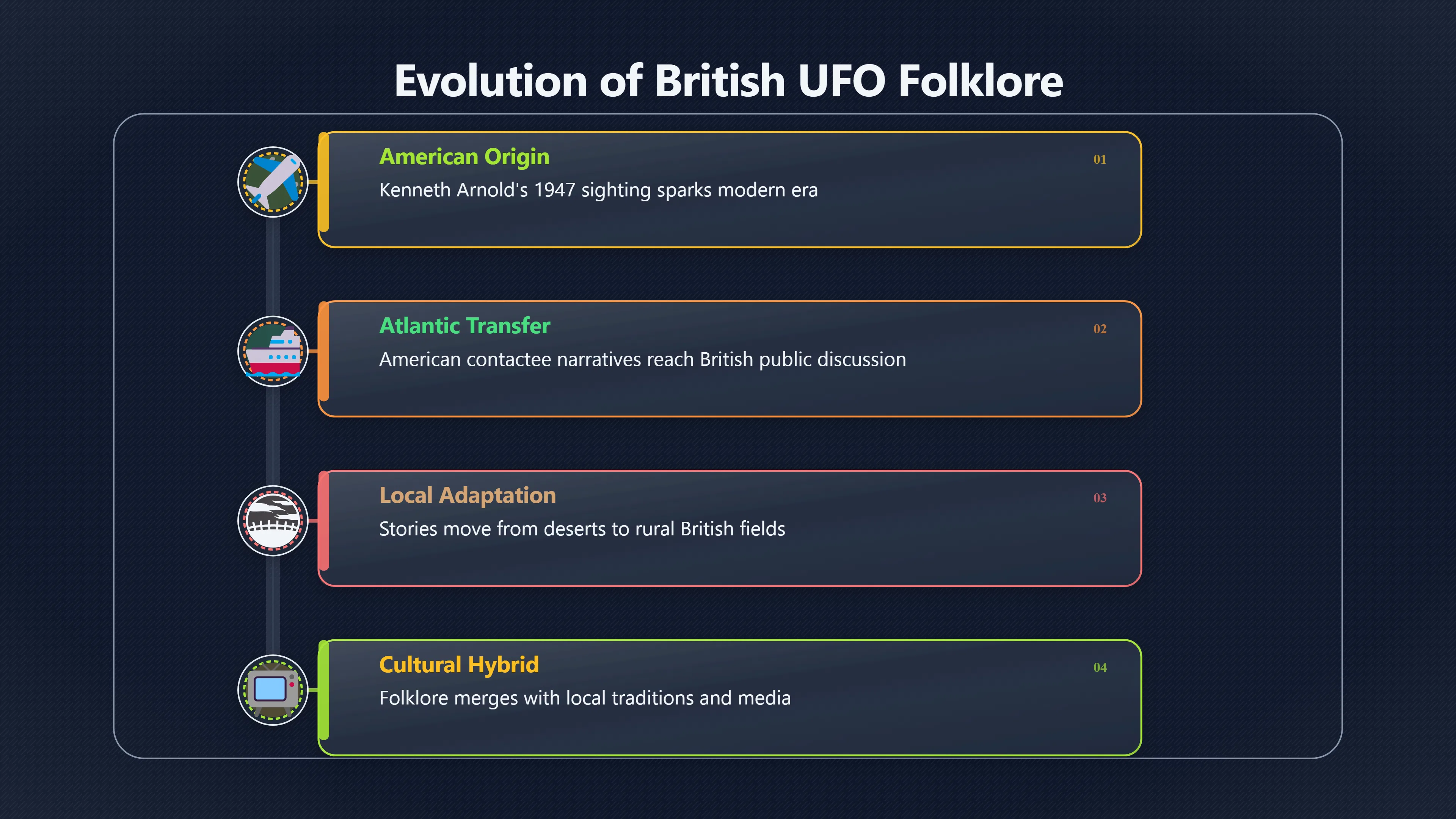 Overview image for How Flying Saucers Became British Folklore