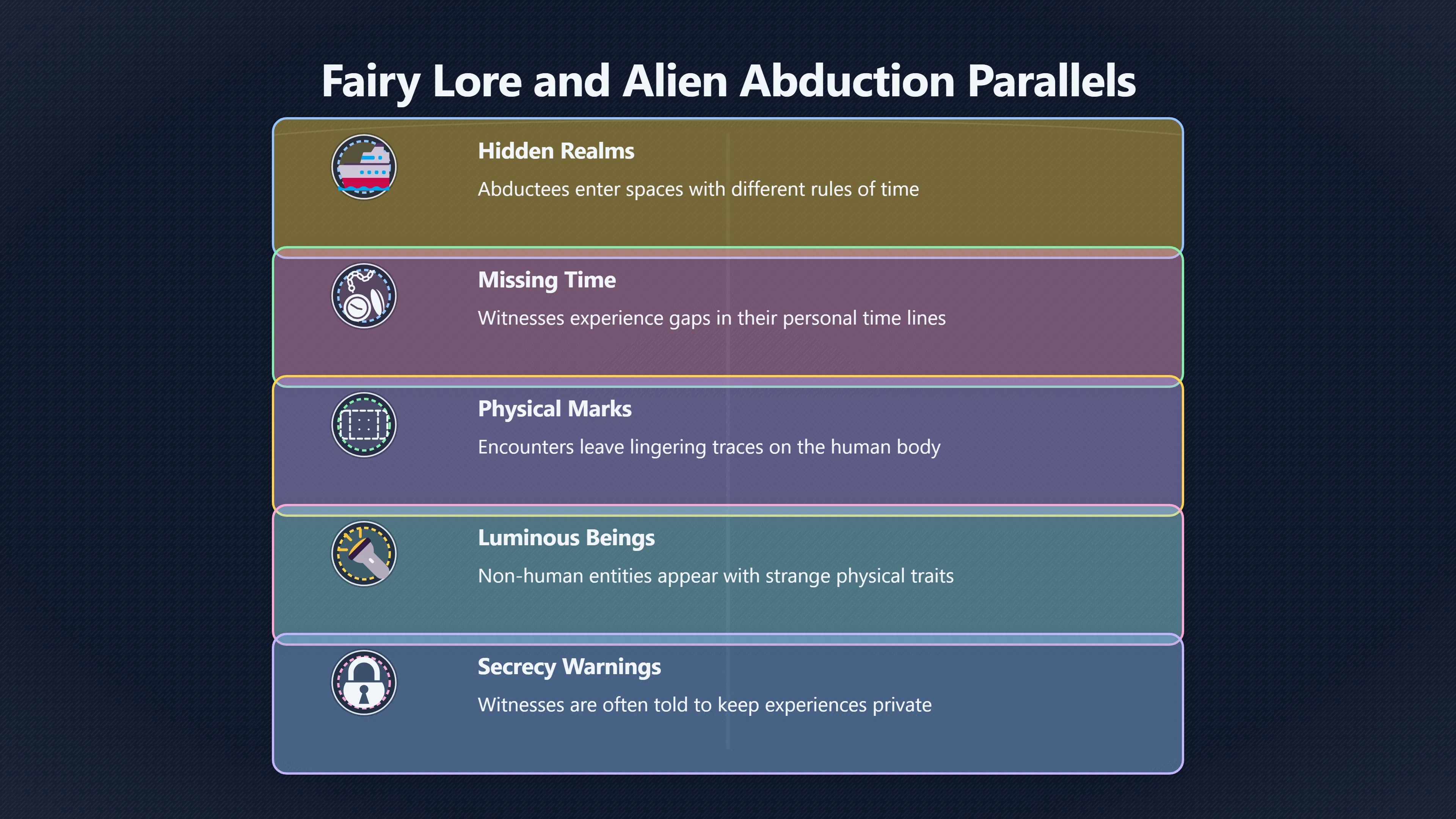 Overview image for Why Alien Abductions Sound Like Fairy Stories