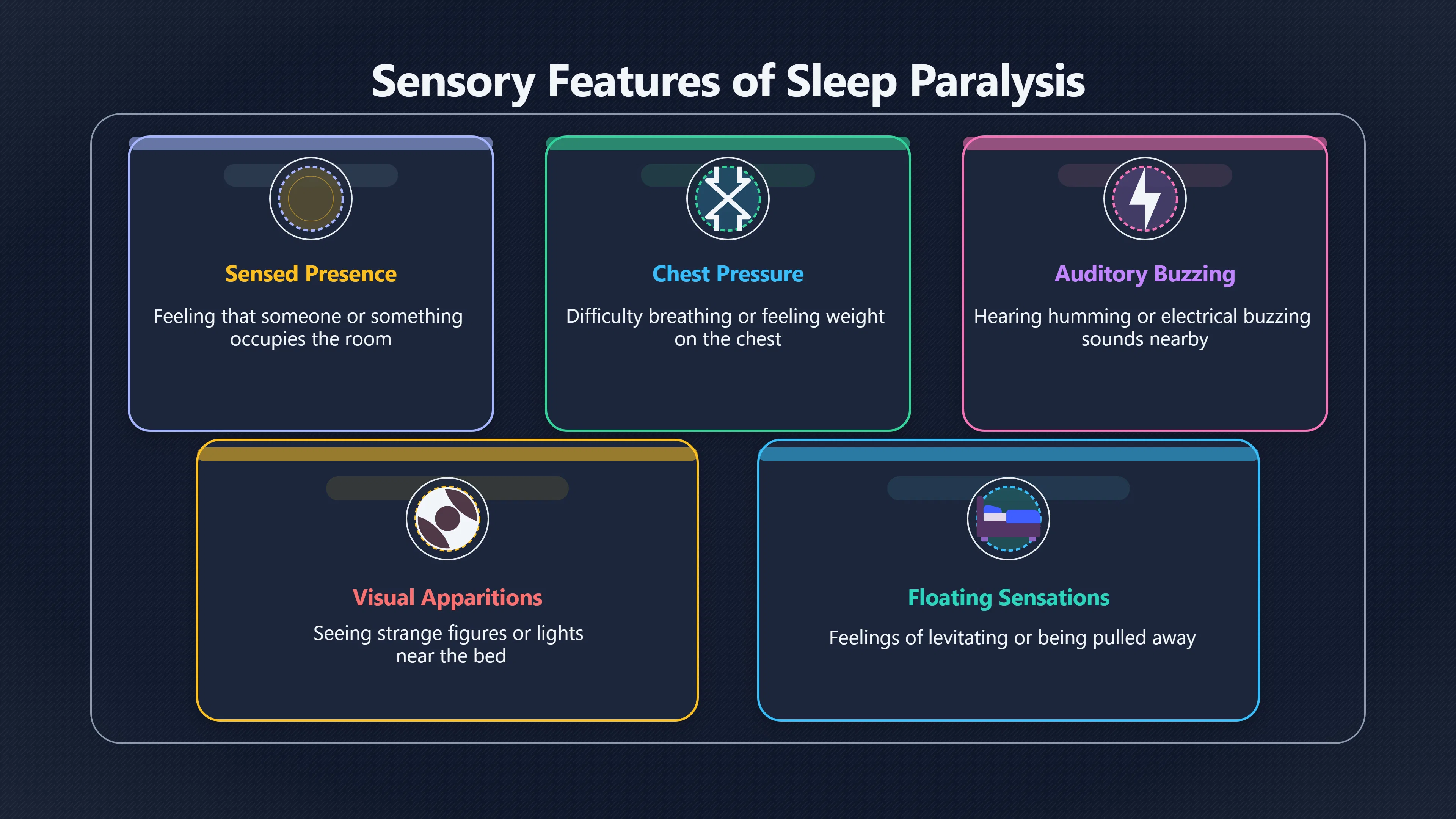 Overview image for When Nightmares Become Alien Encounters
