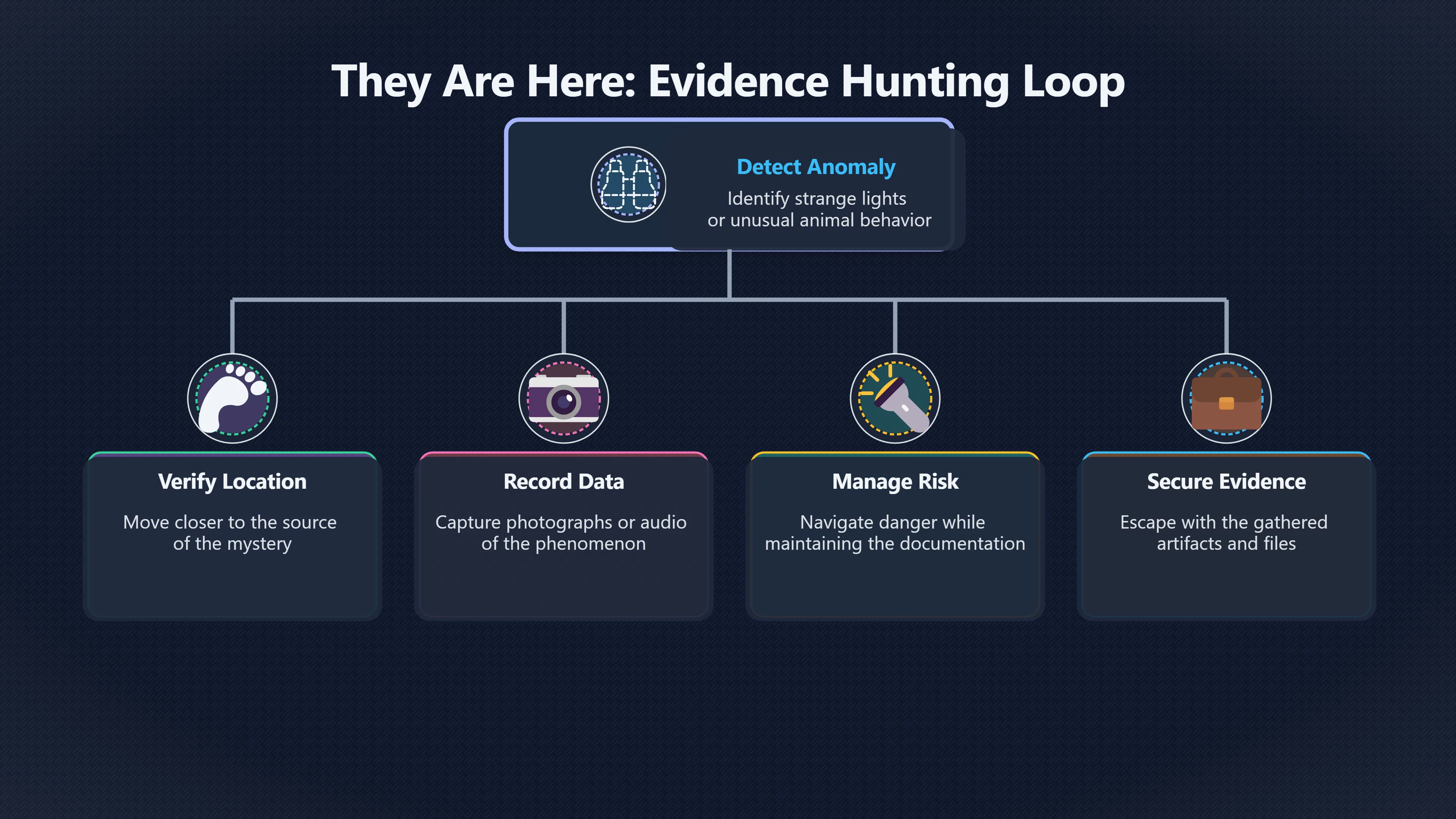 Overview image for Why abduction horror feels more personal in games