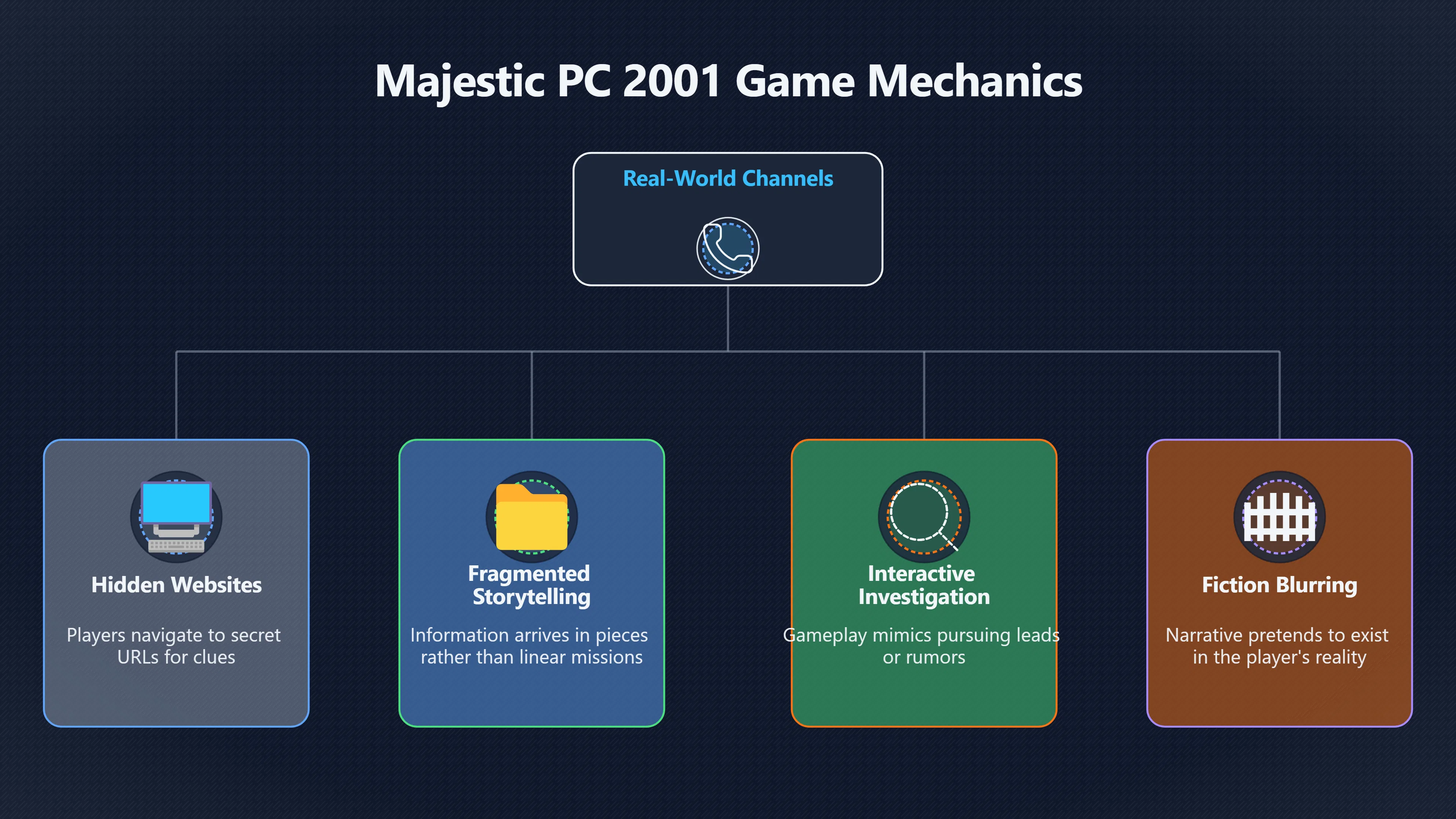 Overview image for The UFO conspiracy game that played outside the screen