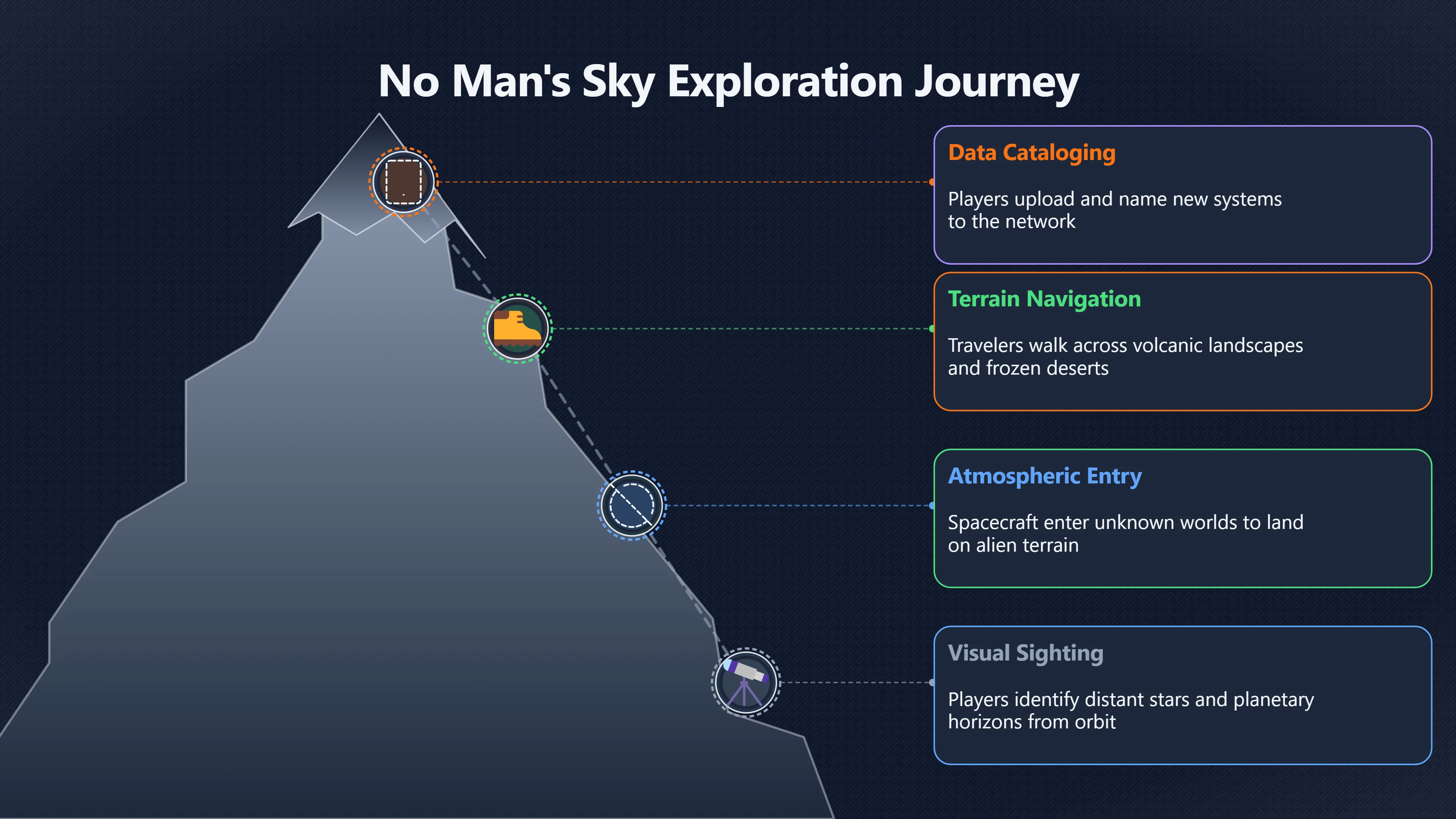 Overview image for When the strange light becomes a destination