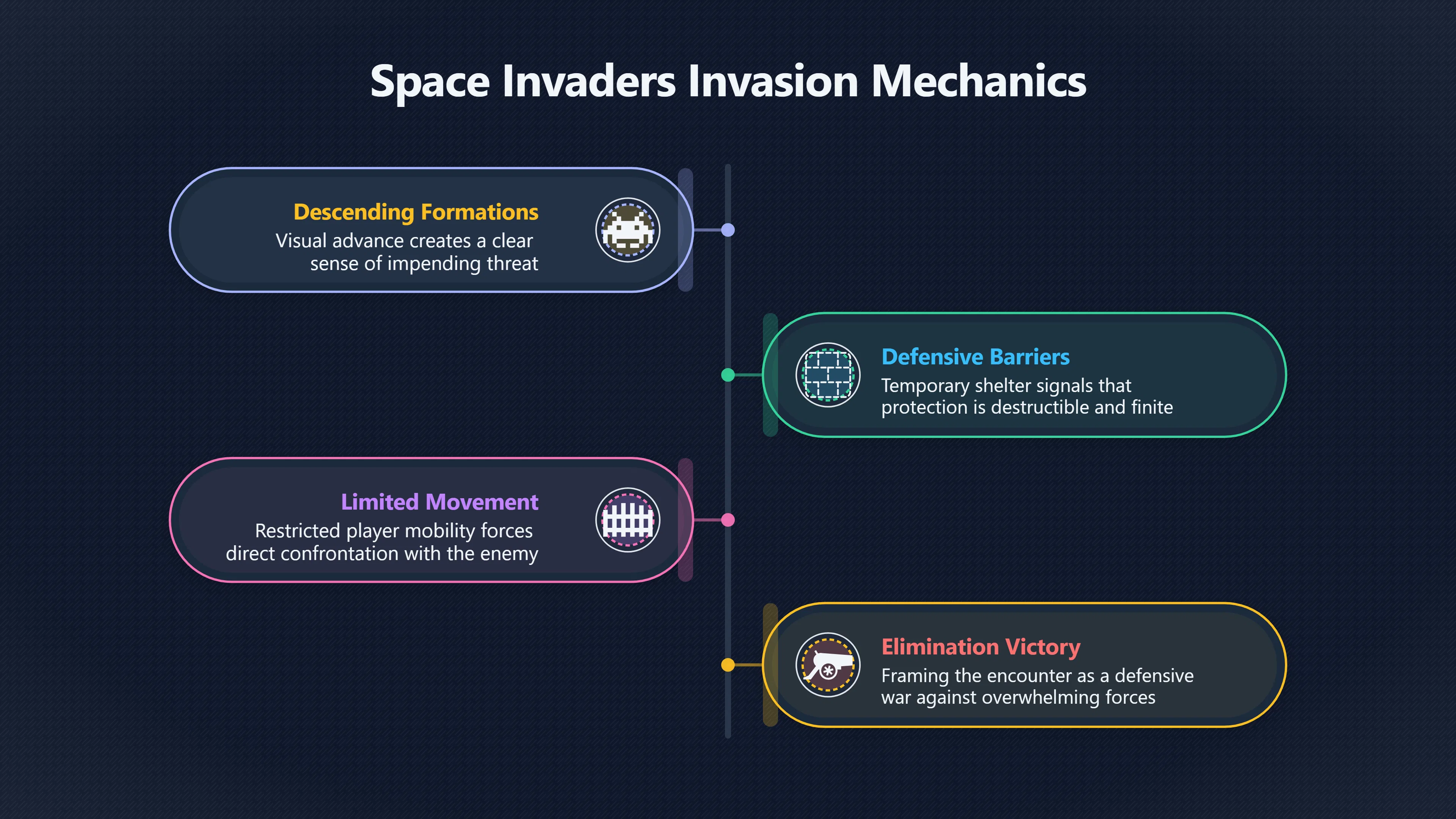 Overview image for How descending aliens became a game grammar