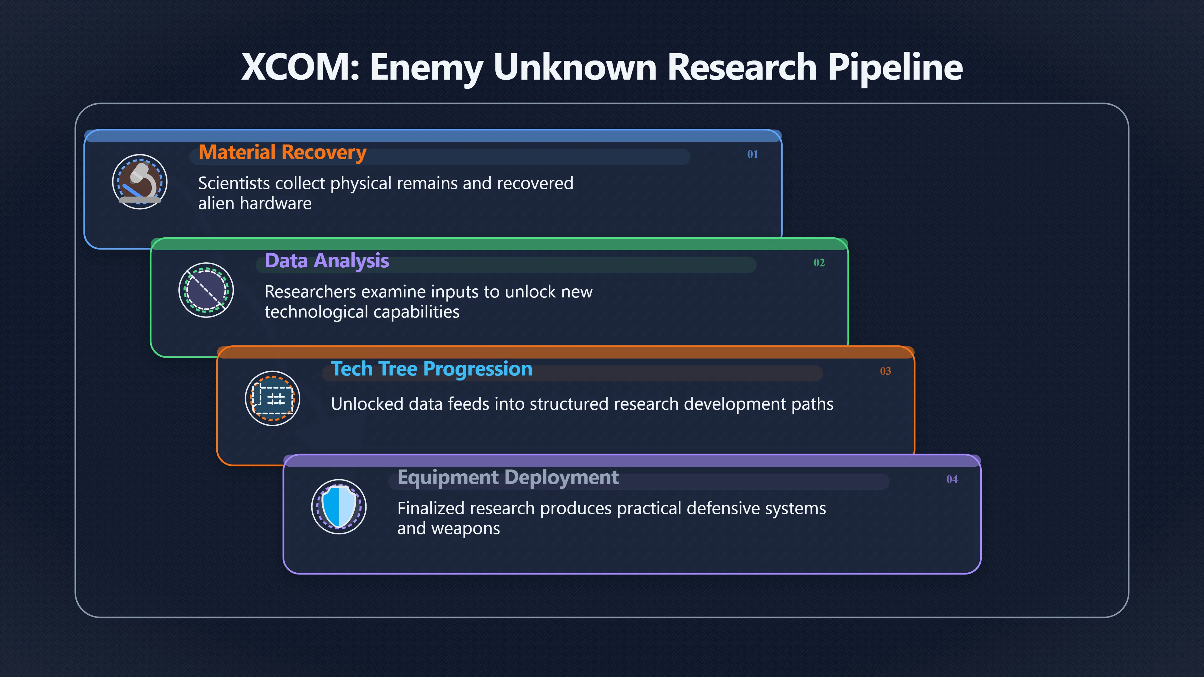 Overview image for Why XCOM makes UFO fear feel administrative