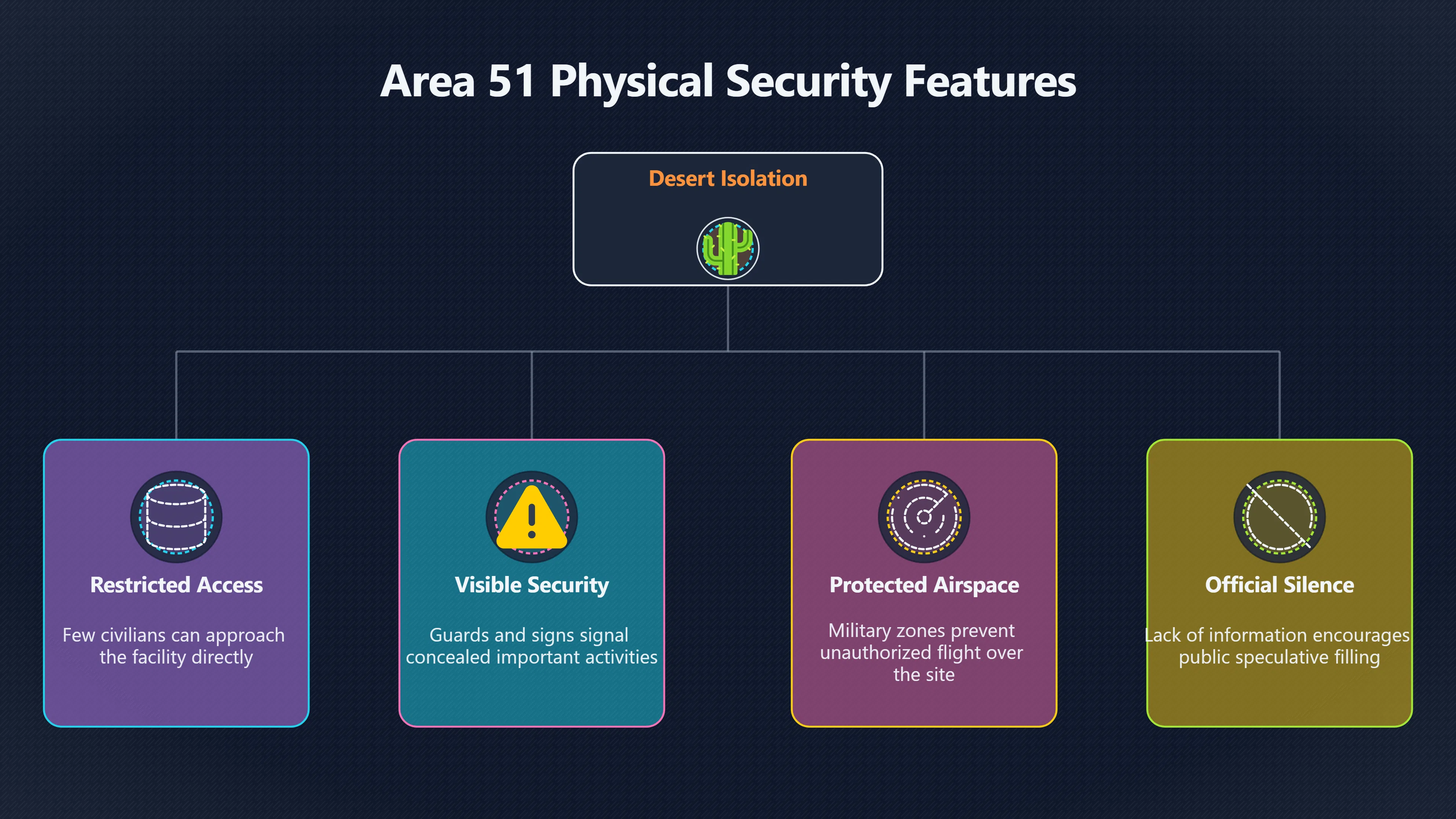 Overview image for Why Area 51 Became the Perfect UFO Setting