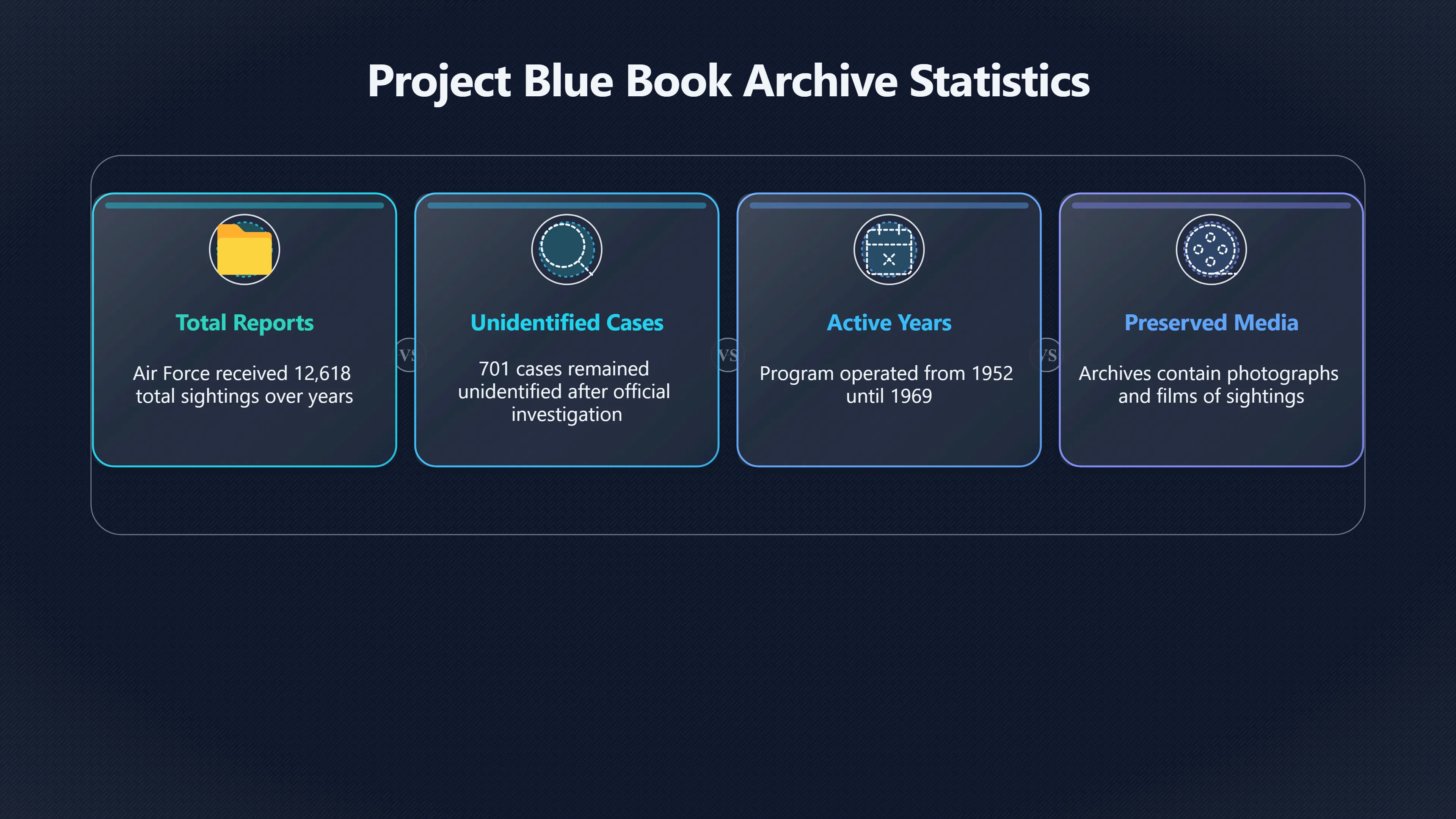Overview image for How Case Files Made UFO Stories Feel Real