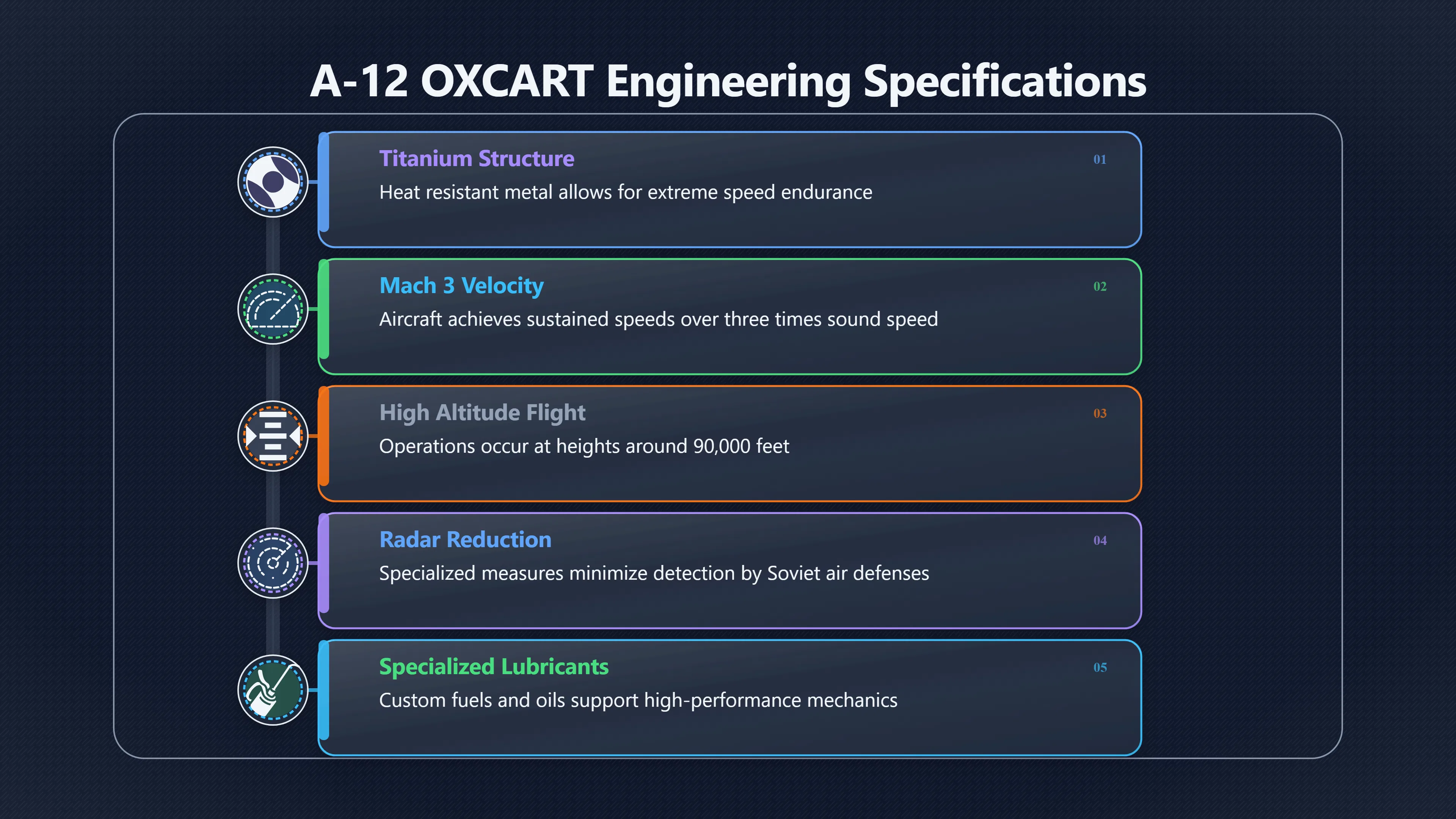 Overview image for The Real Aircraft Behind Secret Tech Myths