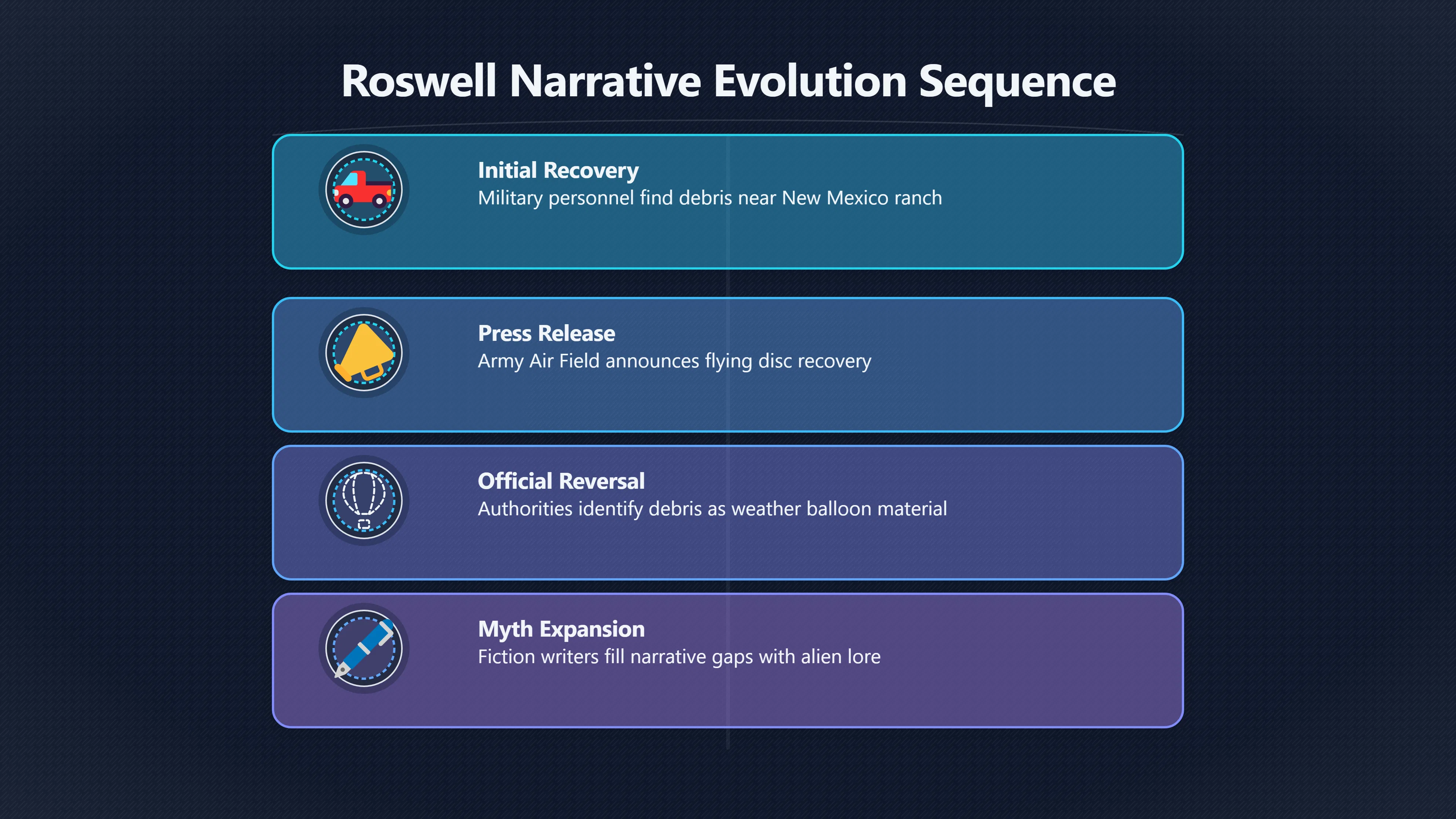 Overview image for The Cover Up That Wasn't Aliens