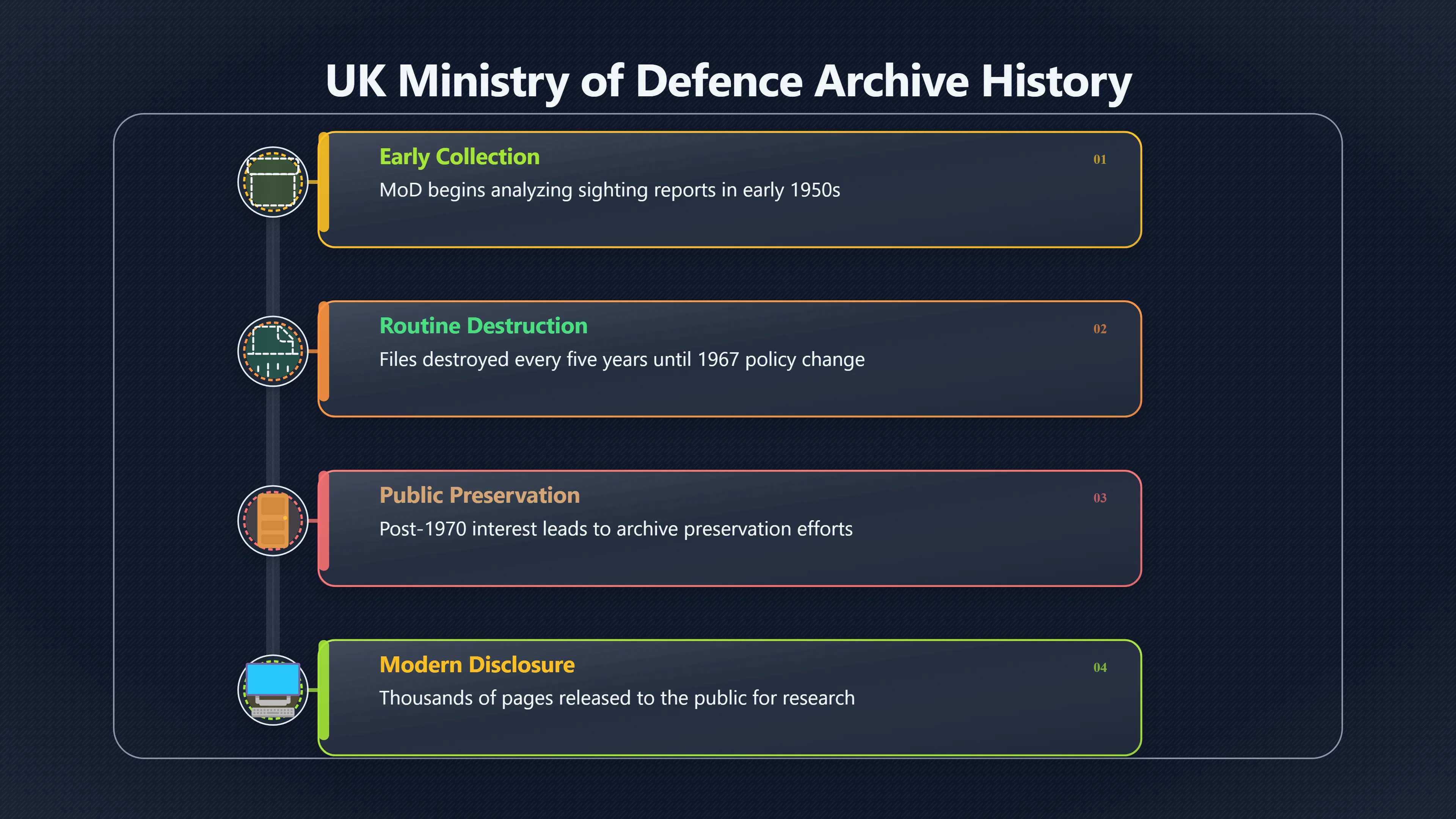 Overview image for When Missing UFO Files Become the Story