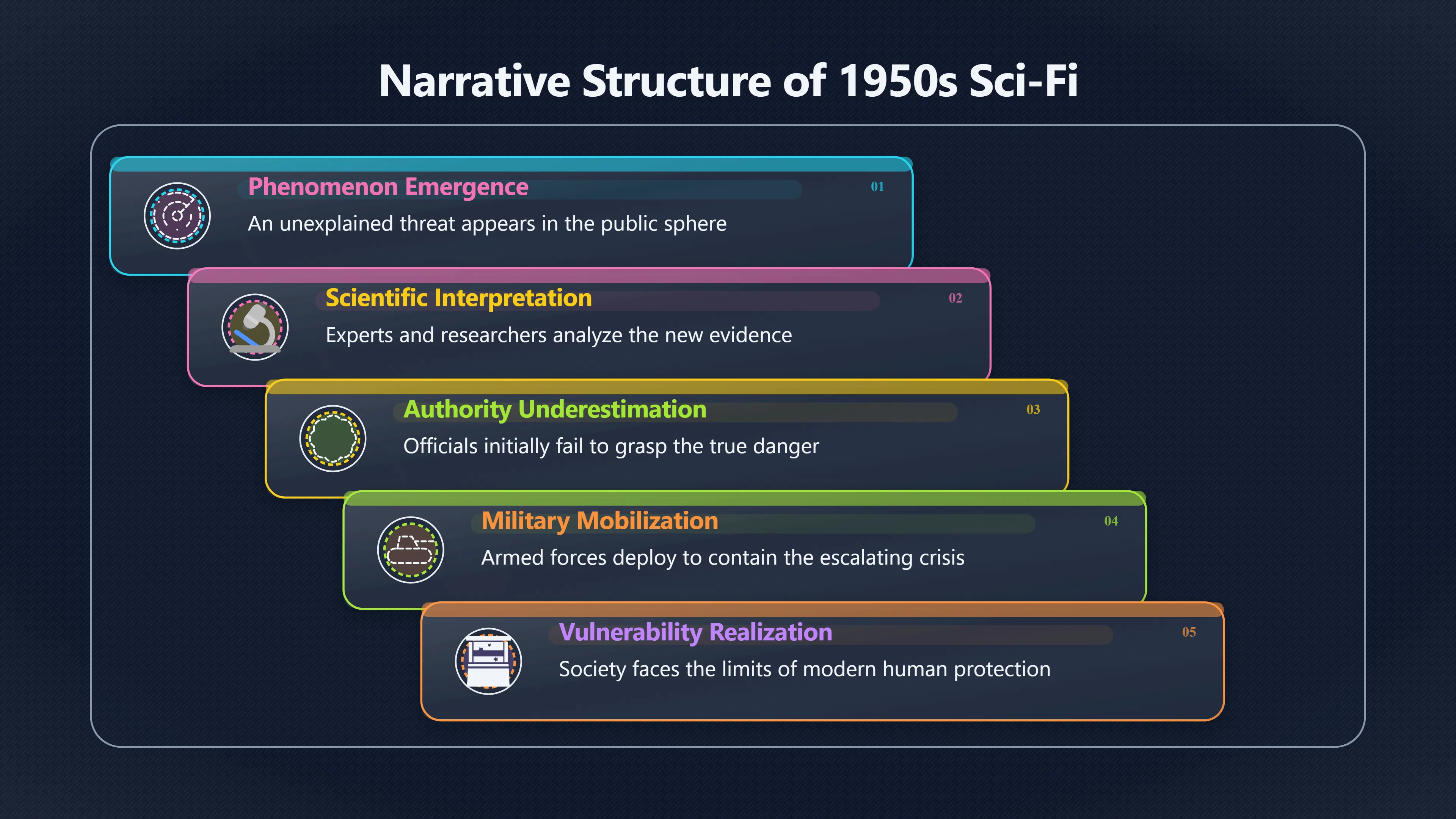 Overview image for Why Monsters and Saucers Shared One Fear