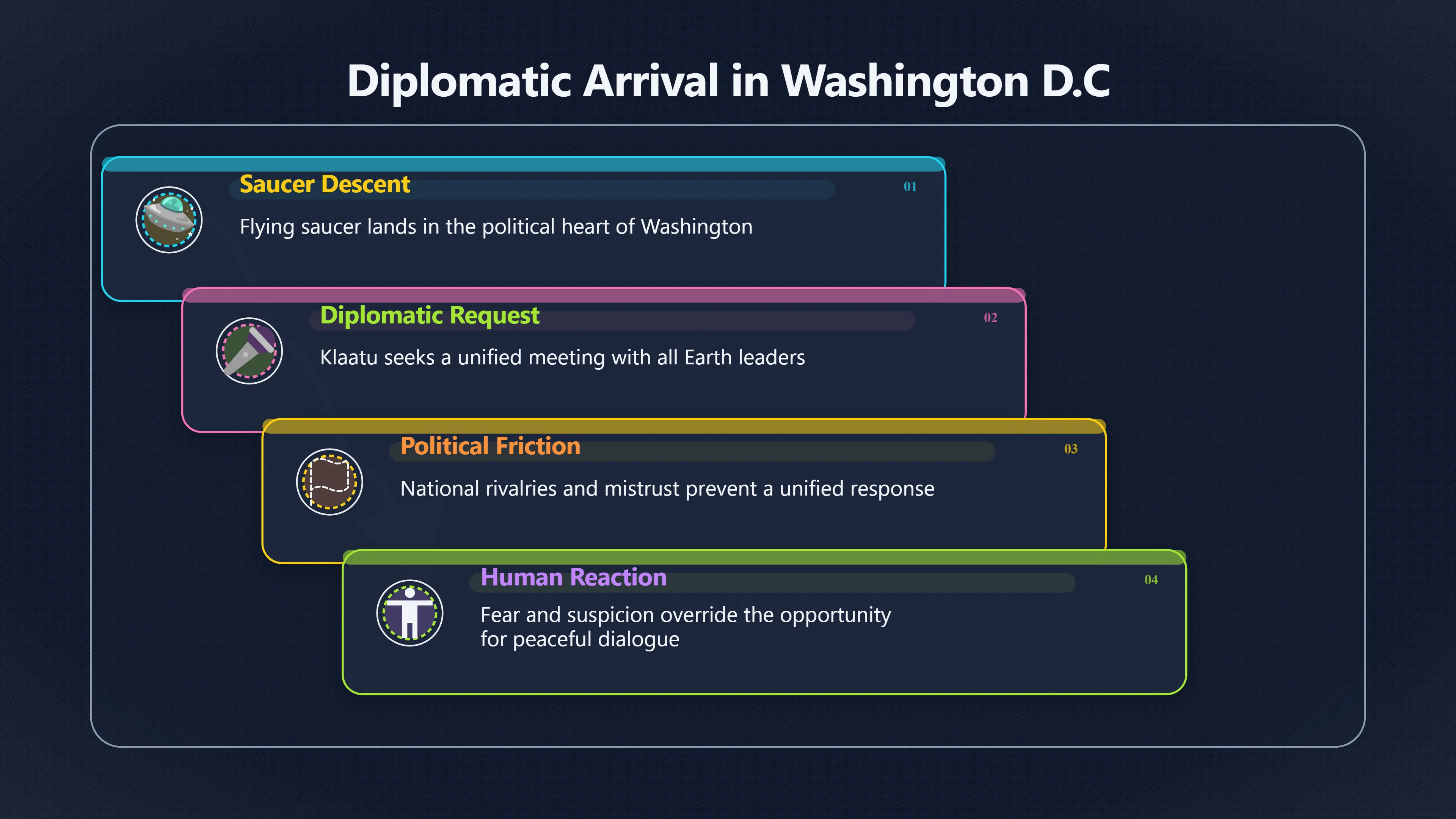 Overview image for When a Saucer Landed in Washington