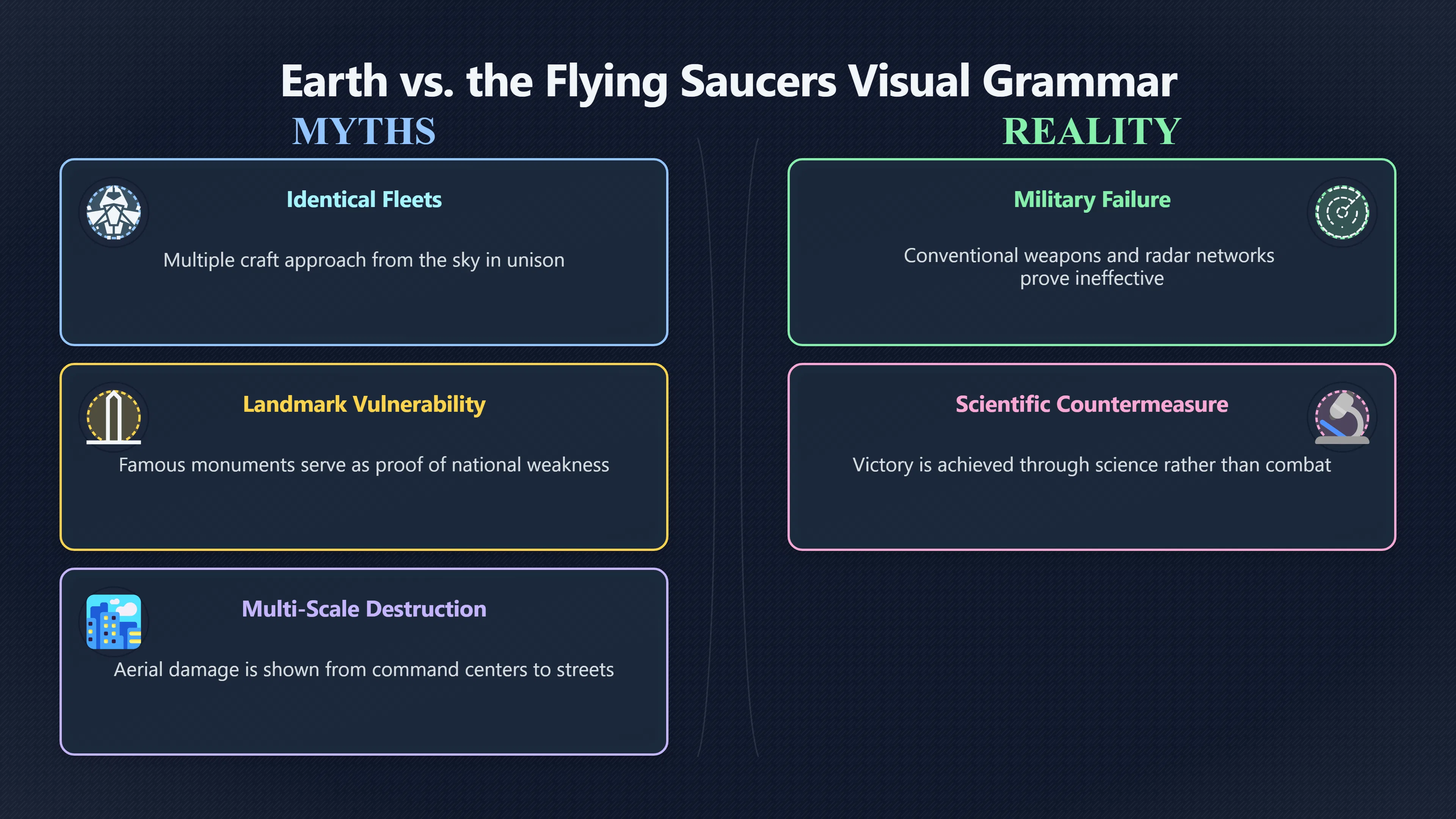 Overview image for How Saucers Became Attack Machines