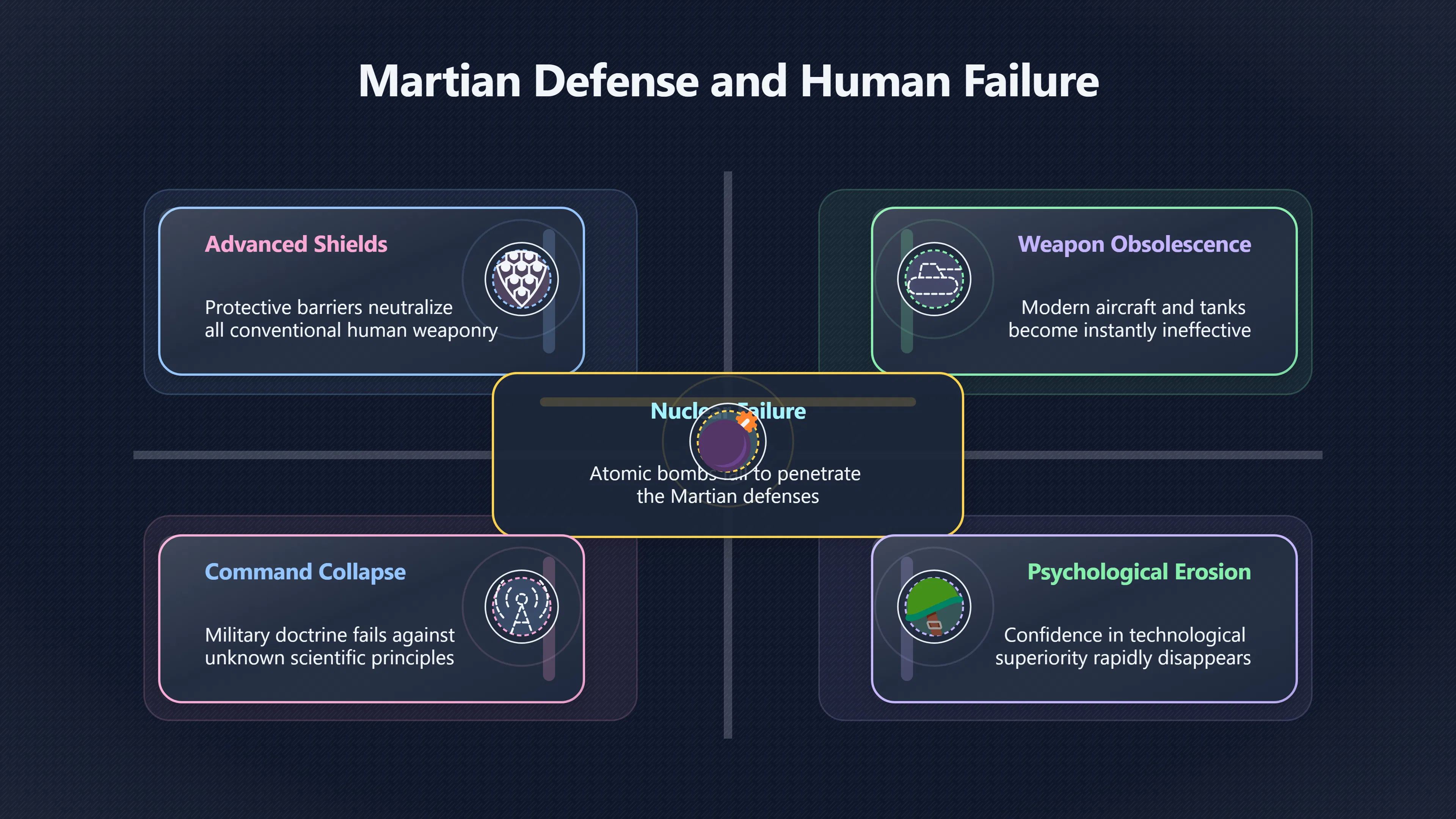 Overview image for When Martian Machines Beat Modern Weapons