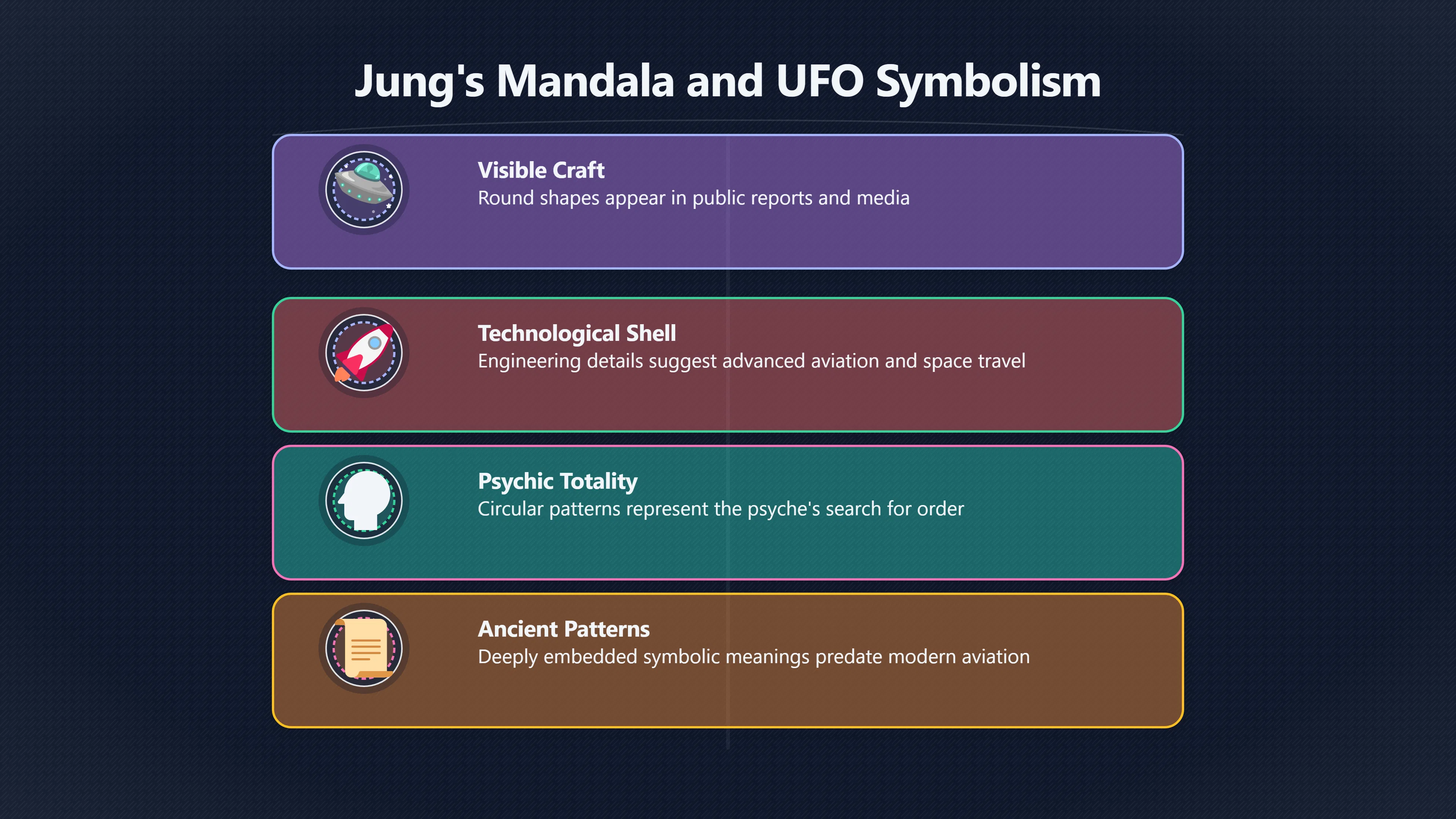 Overview image for Why the Saucer Shape Mattered to Jung