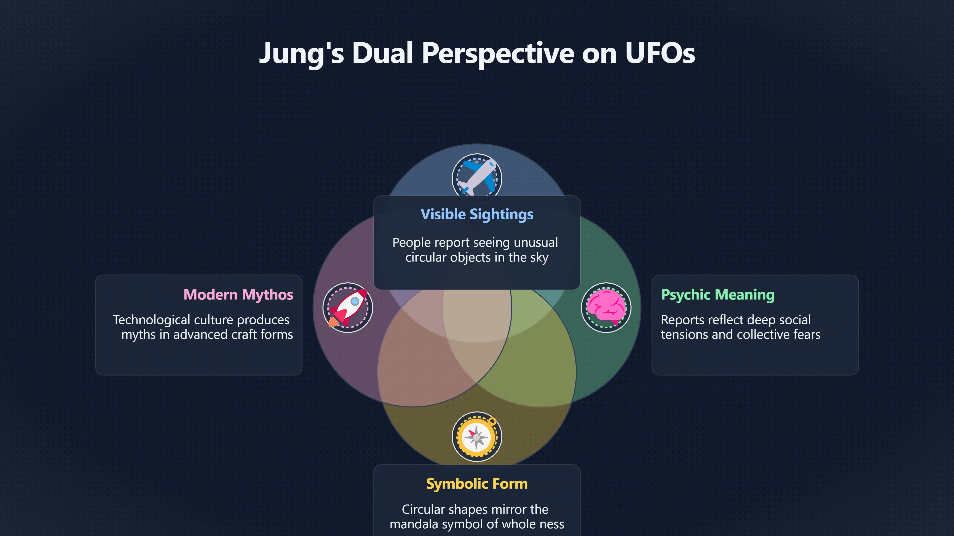 Overview image for Did Jung Believe Flying Saucers Were Real?