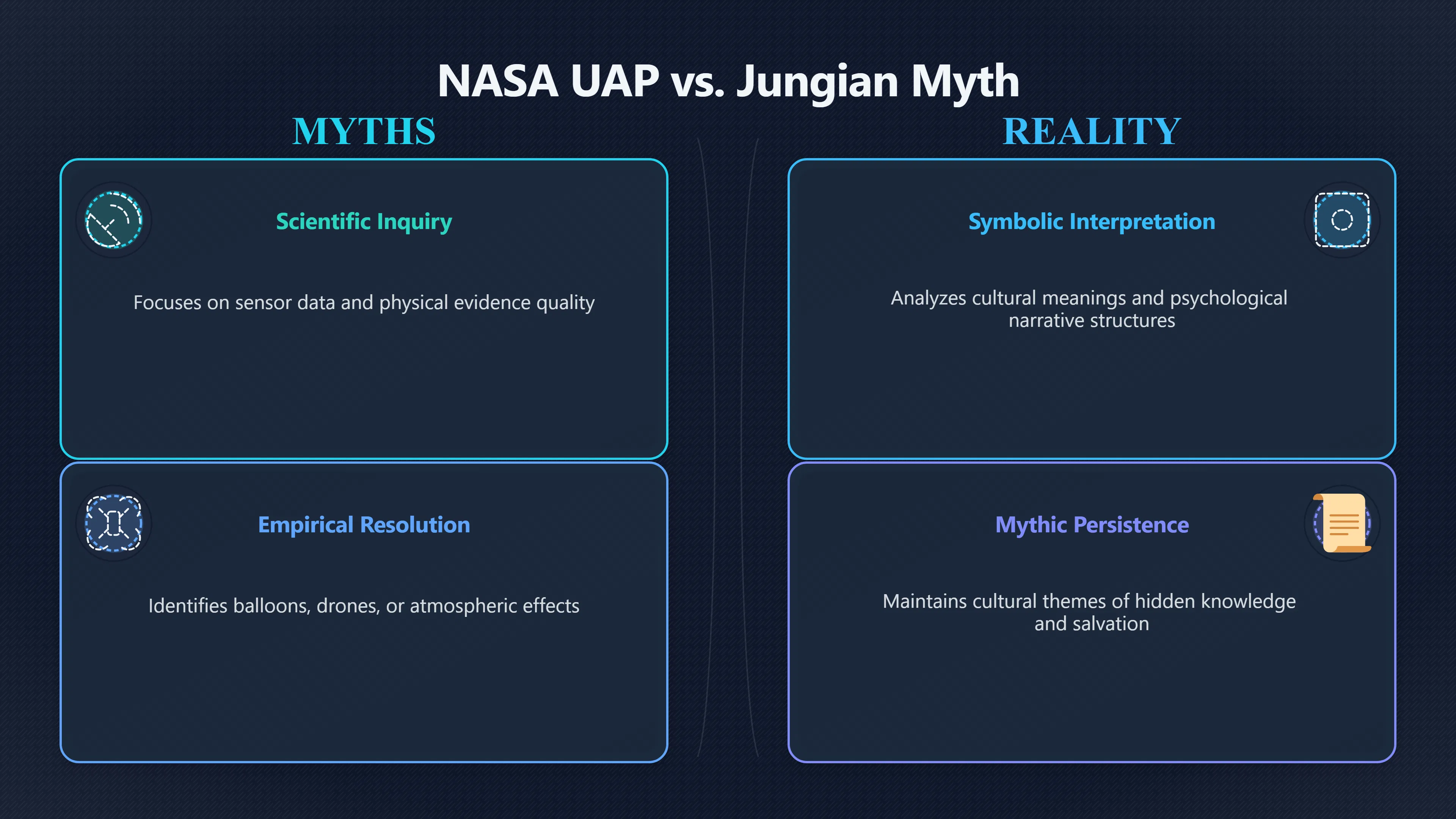 Overview image for Where Jung Ends and UAP Science Begins