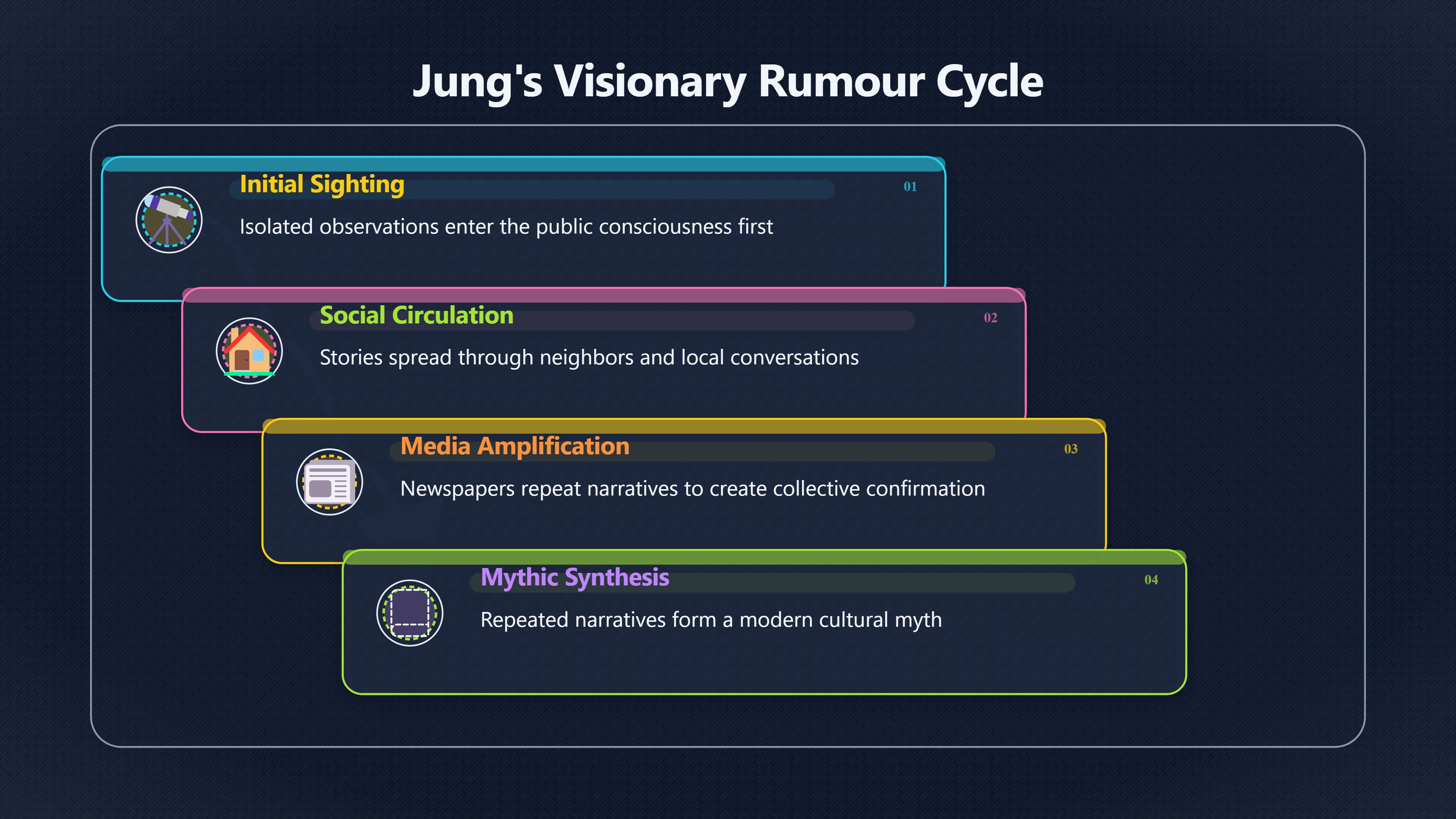 Overview image for Why Saucer Rumours Became So Believable