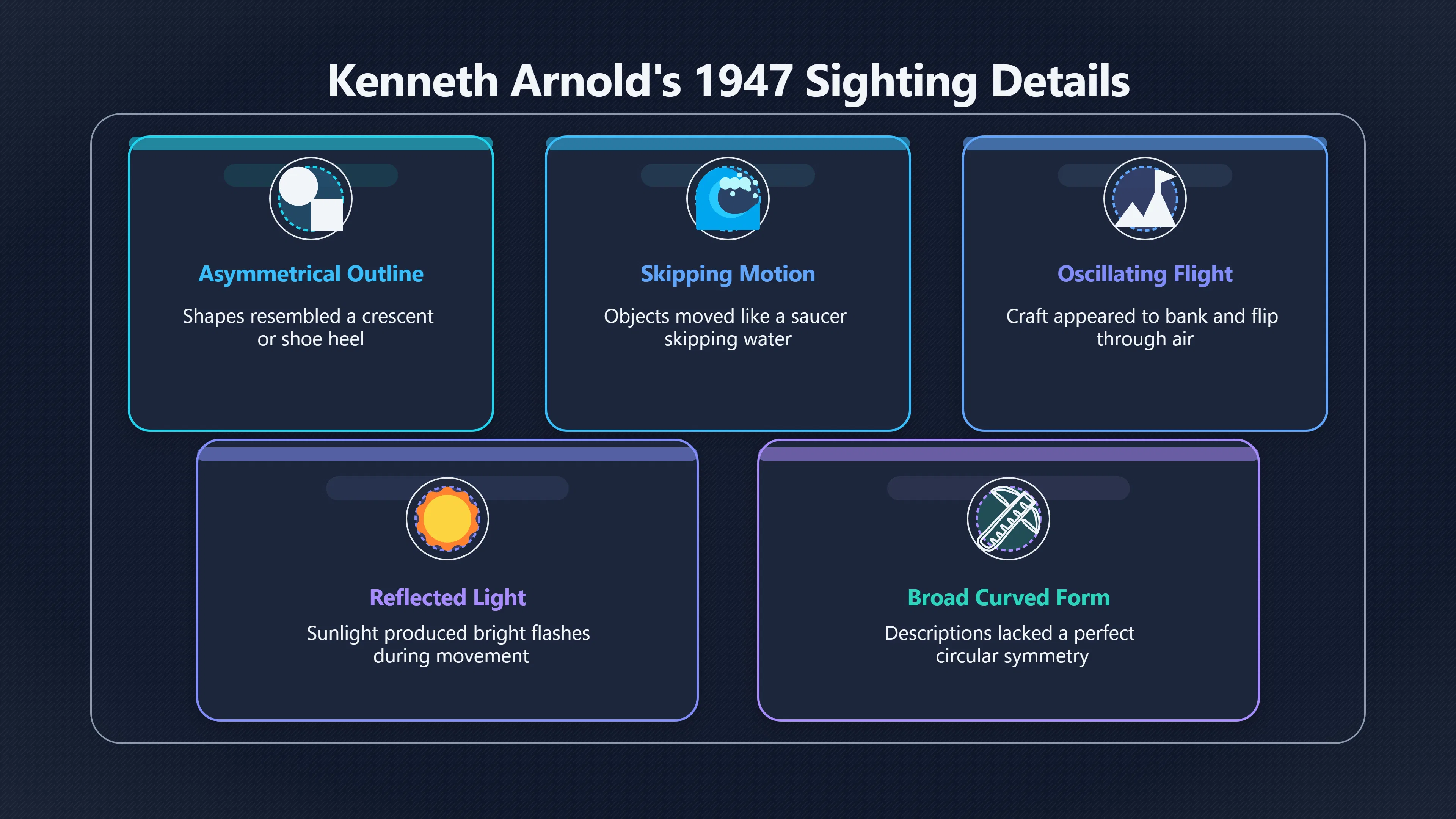 Overview image for What Did Arnold Actually See?