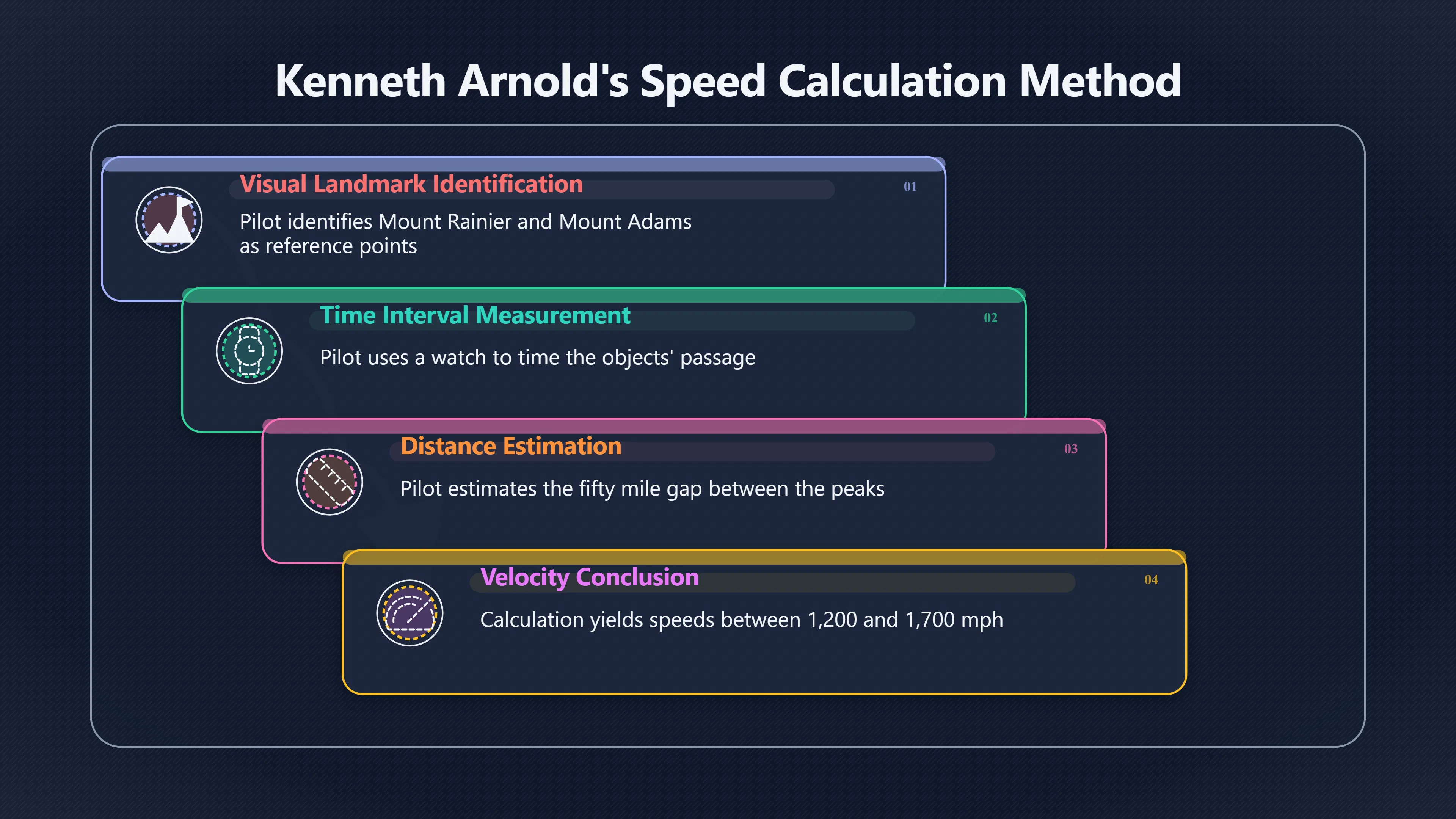 Overview image for Why Arnold's Speed Claim Mattered