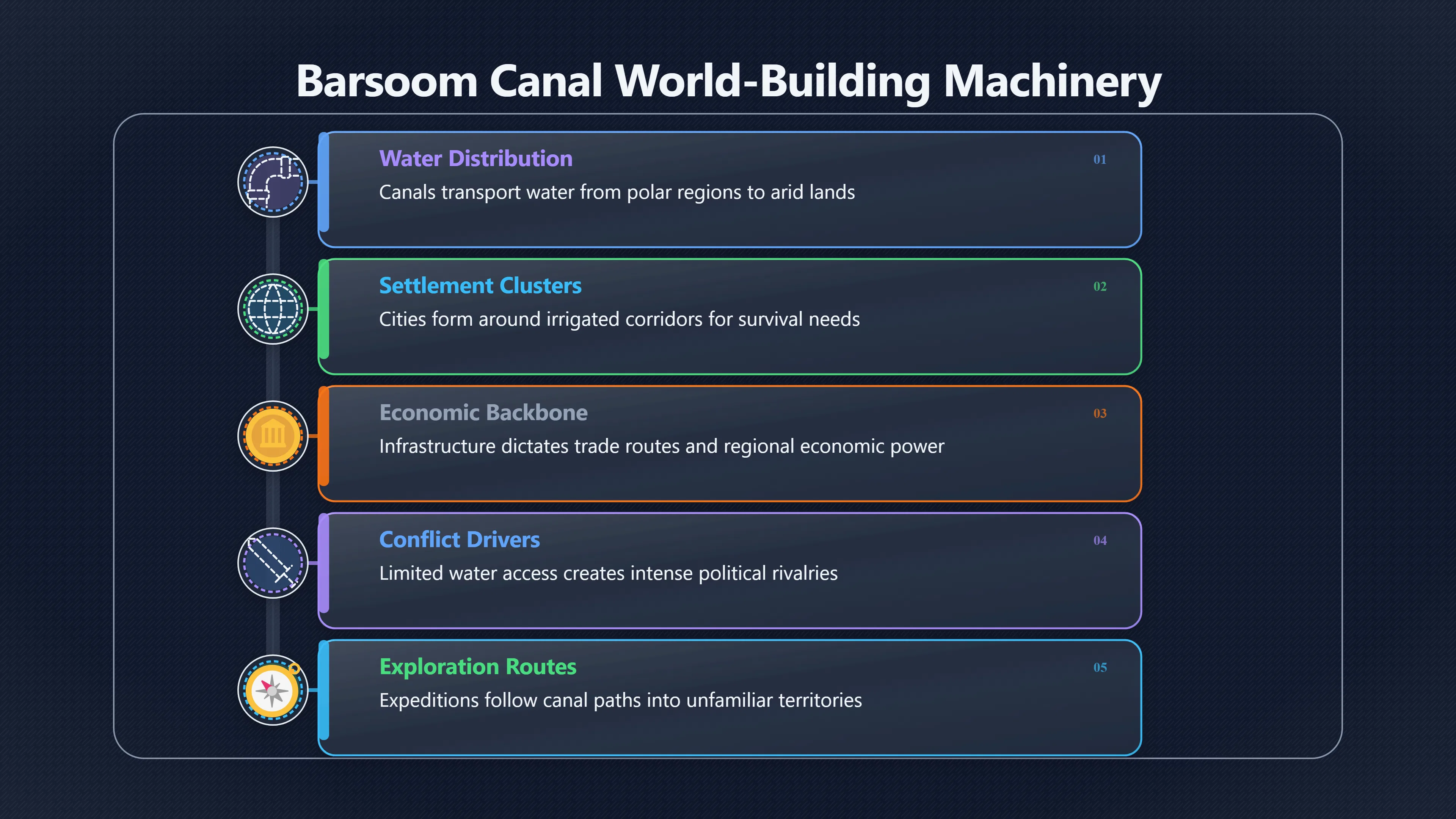 Overview image for The Adventure Mars Built From Canals