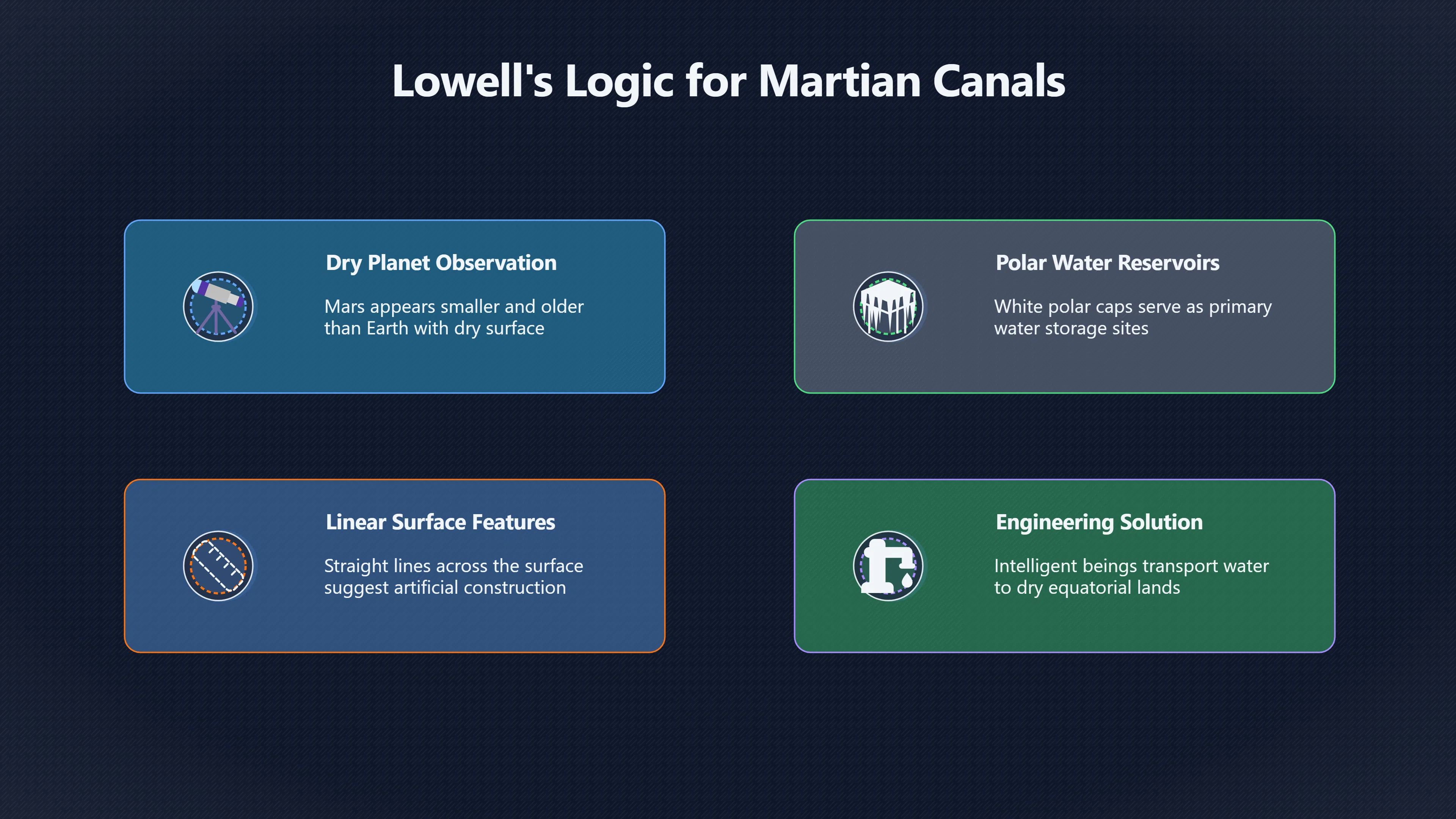 Overview image for Why Lowell's Mars Felt Believable