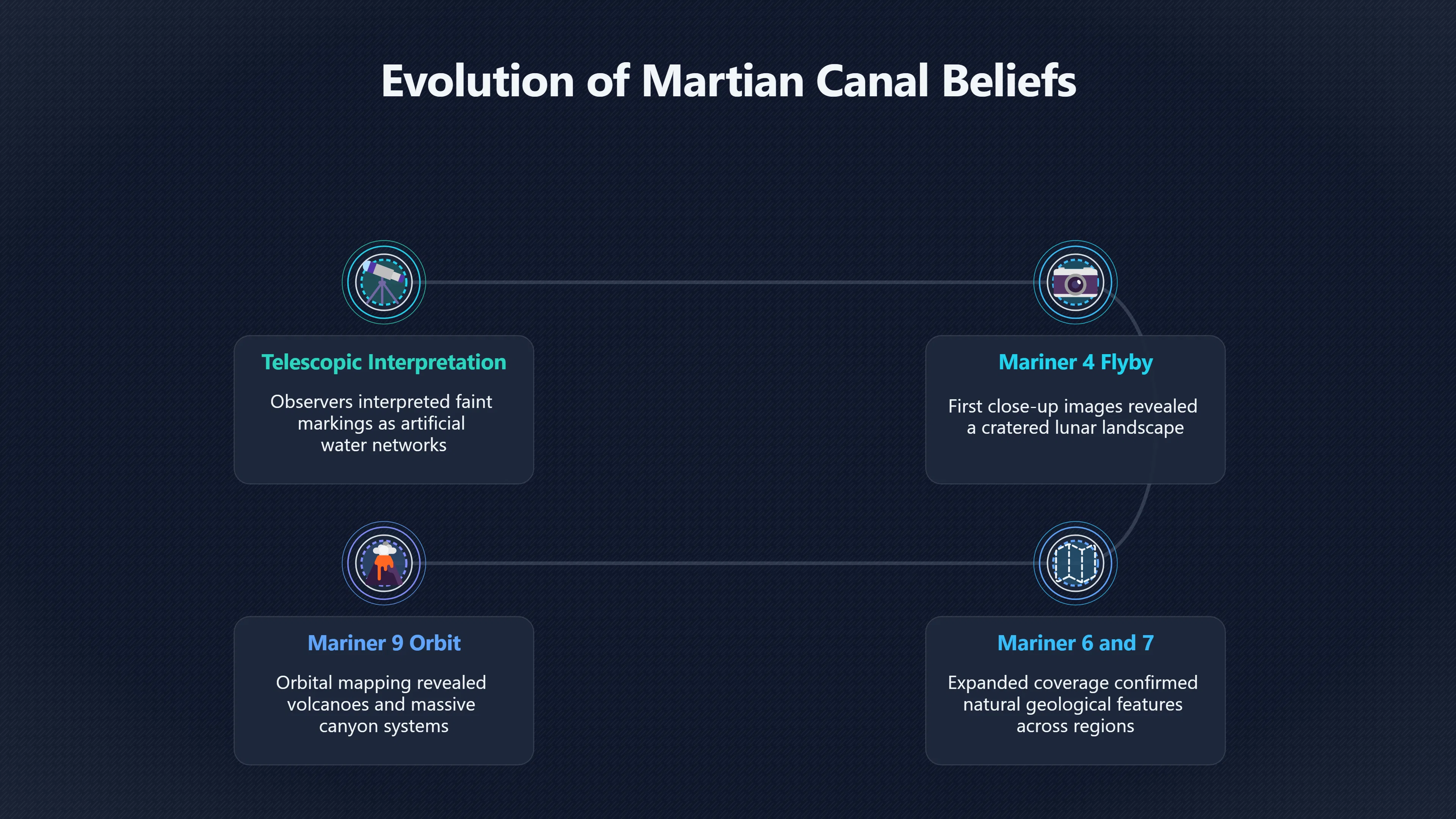 Overview image for The Spacecraft That Closed Canal Mars