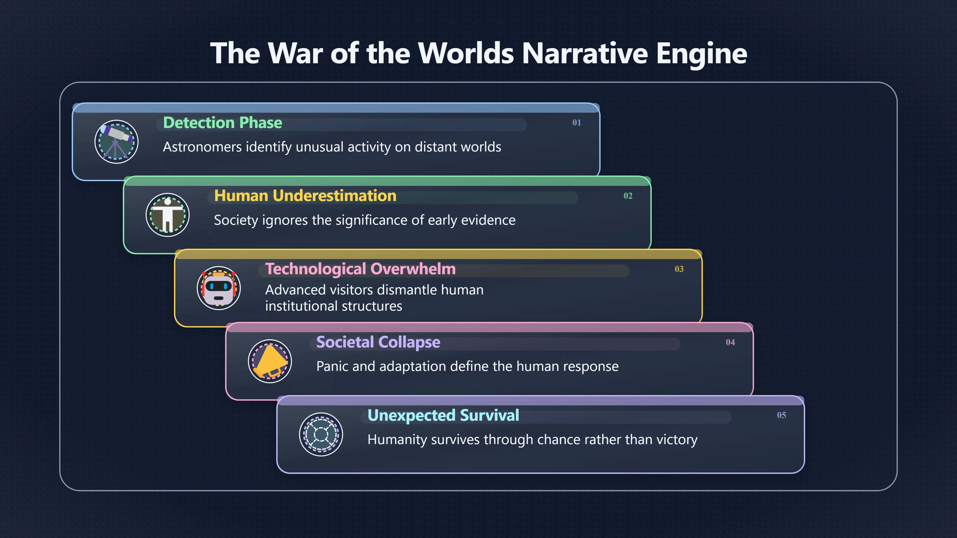 Overview image for How Mars Became an Invasion Threat