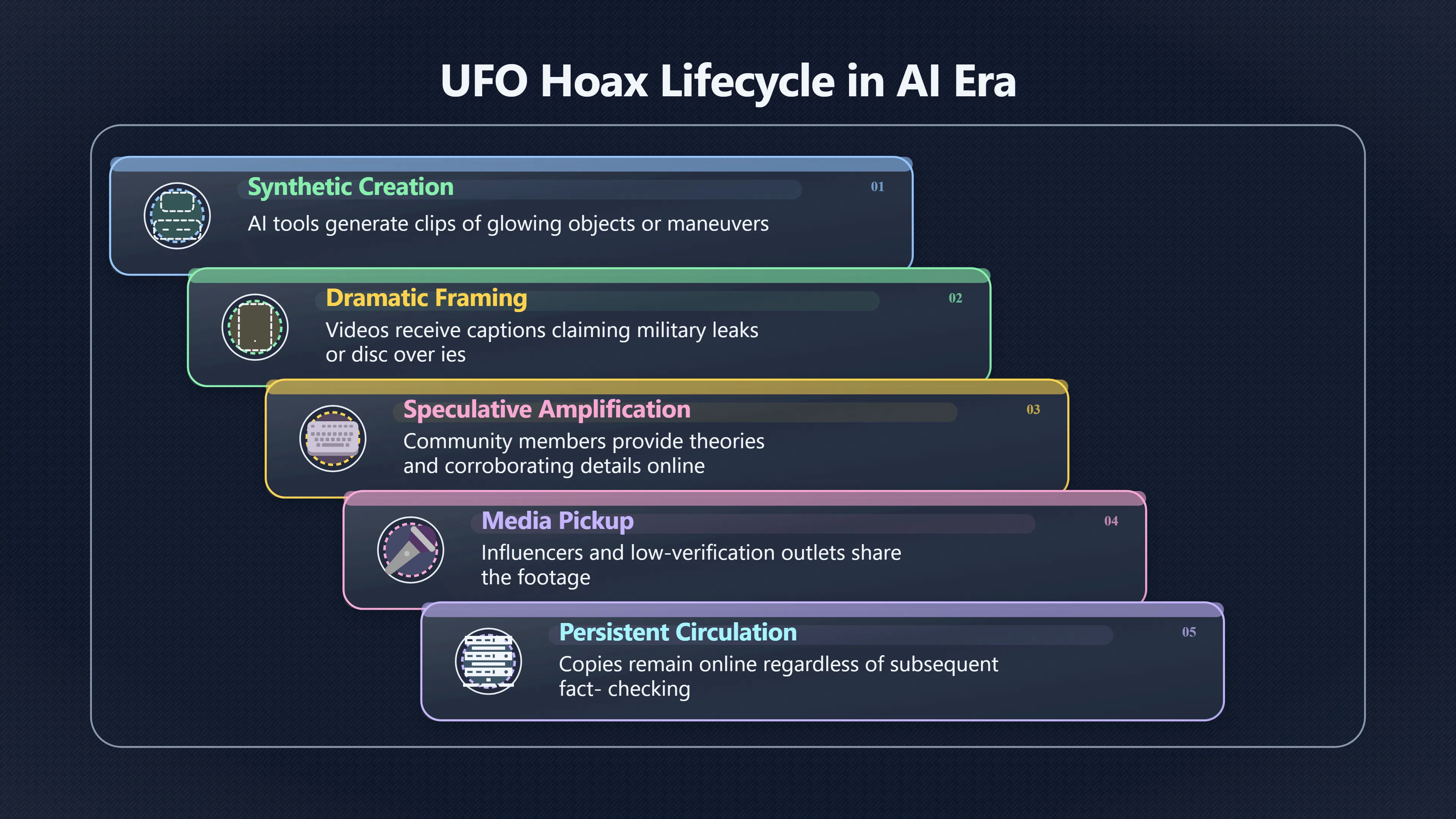 Overview image for The New Problem of Fake UFO Footage