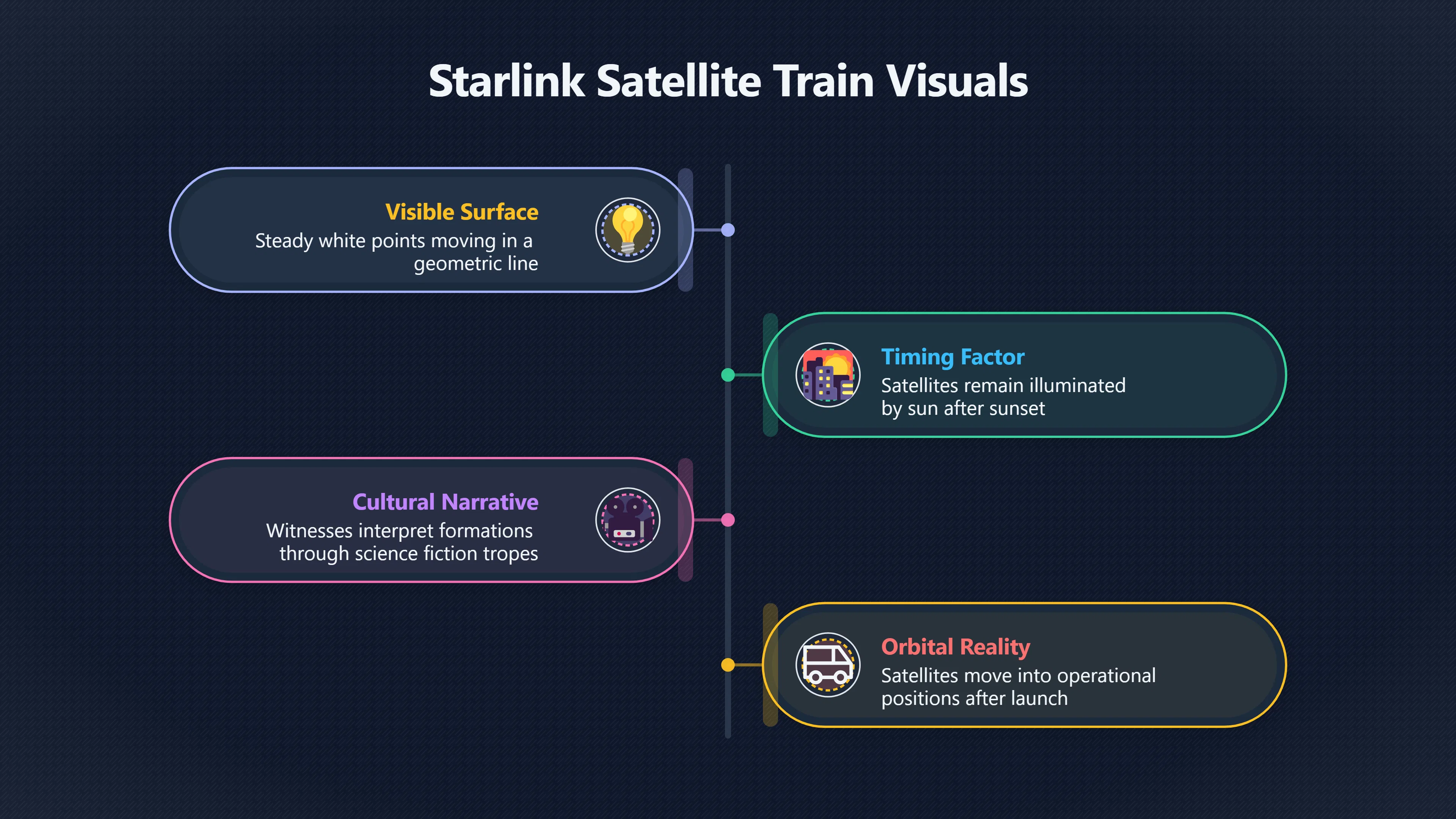 Overview image for When Starlink Looks Like a UFO