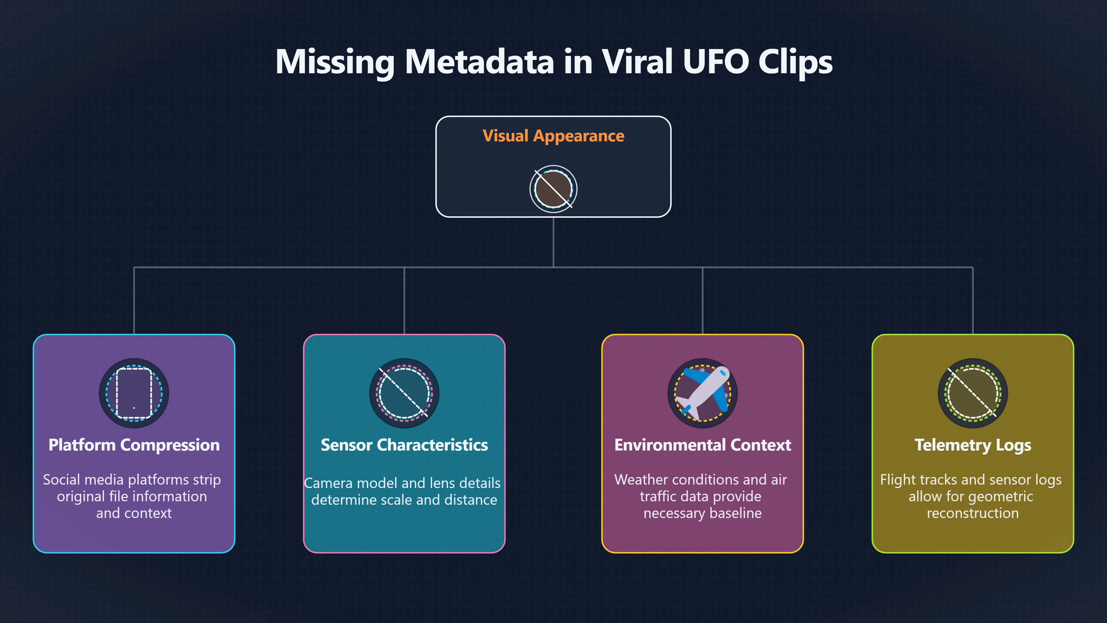 Overview image for What UFO Videos Leave Out